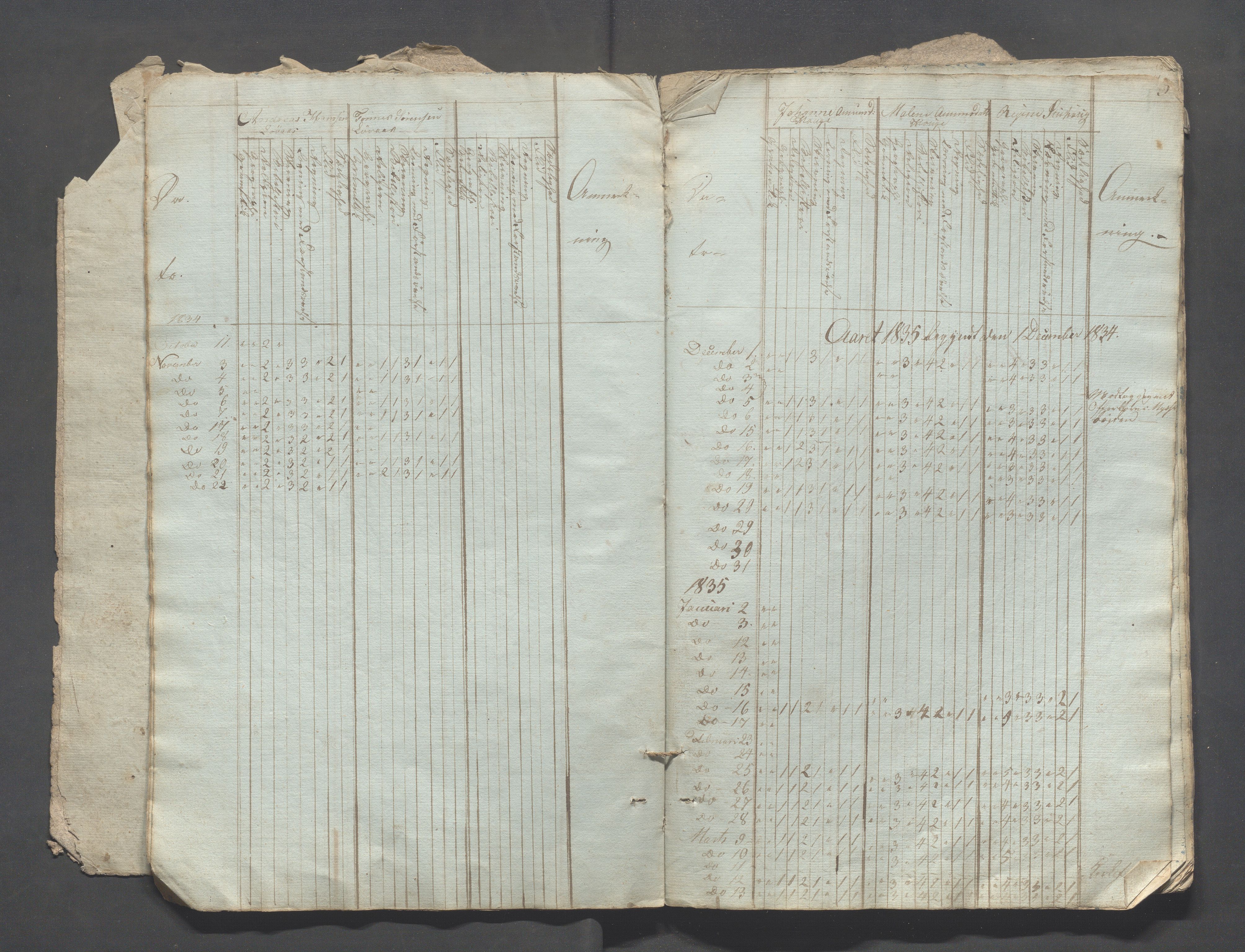 Sokndal kommune- Skolestyret/Skolekontoret, IKAR/K-101142/H/L0002: Skoleprotokoll - Sokndals faste skole, 1833-1837, p. 9