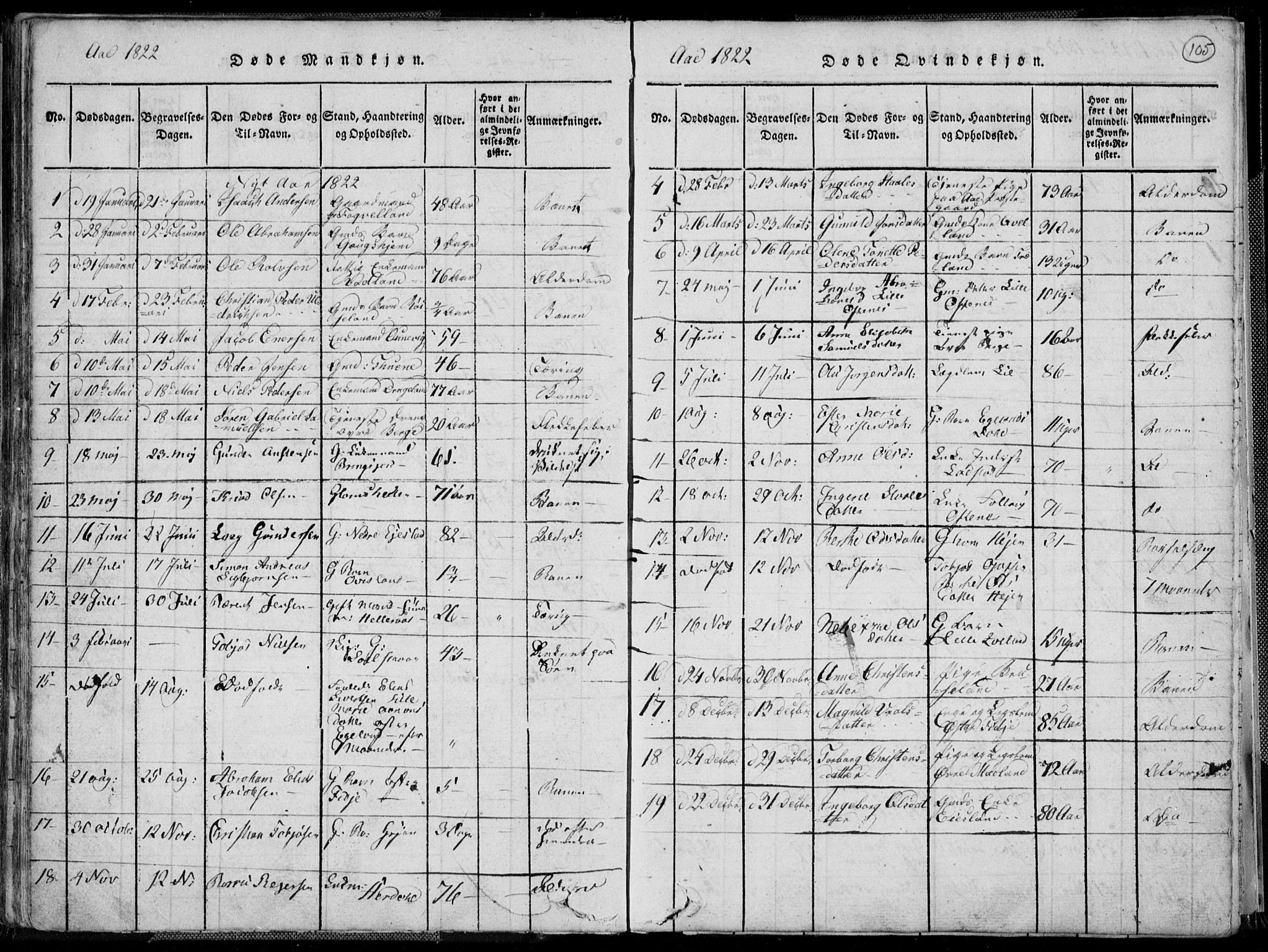 Lyngdal sokneprestkontor, AV/SAK-1111-0029/F/Fa/Fac/L0006: Parish register (official) no. A 6, 1815-1825, p. 105