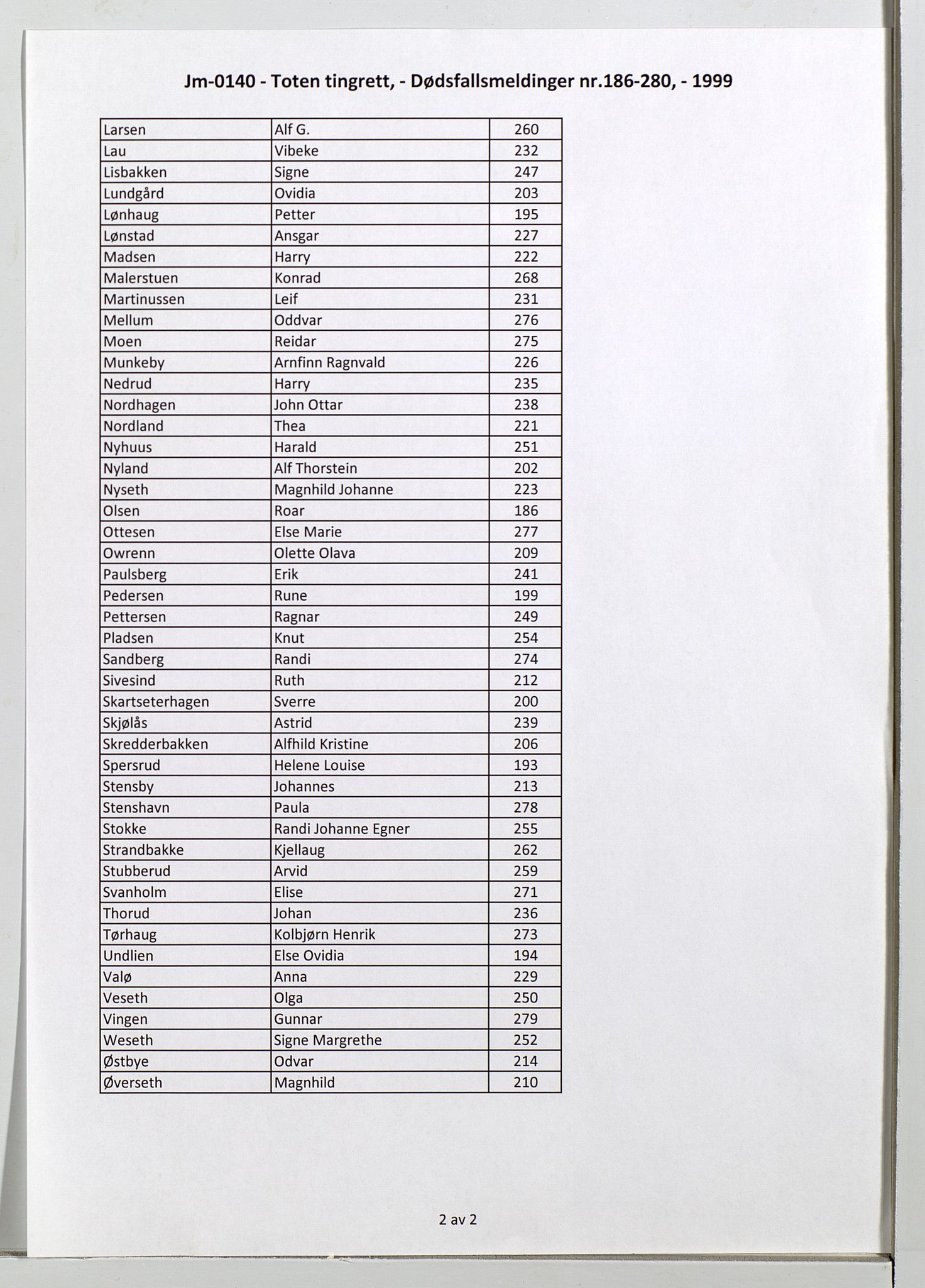 Toten tingrett, AV/SAH-TING-006/J/Jm/L0140: Dødsfallsmeldinger  nr. 186-280, 1999, p. 2