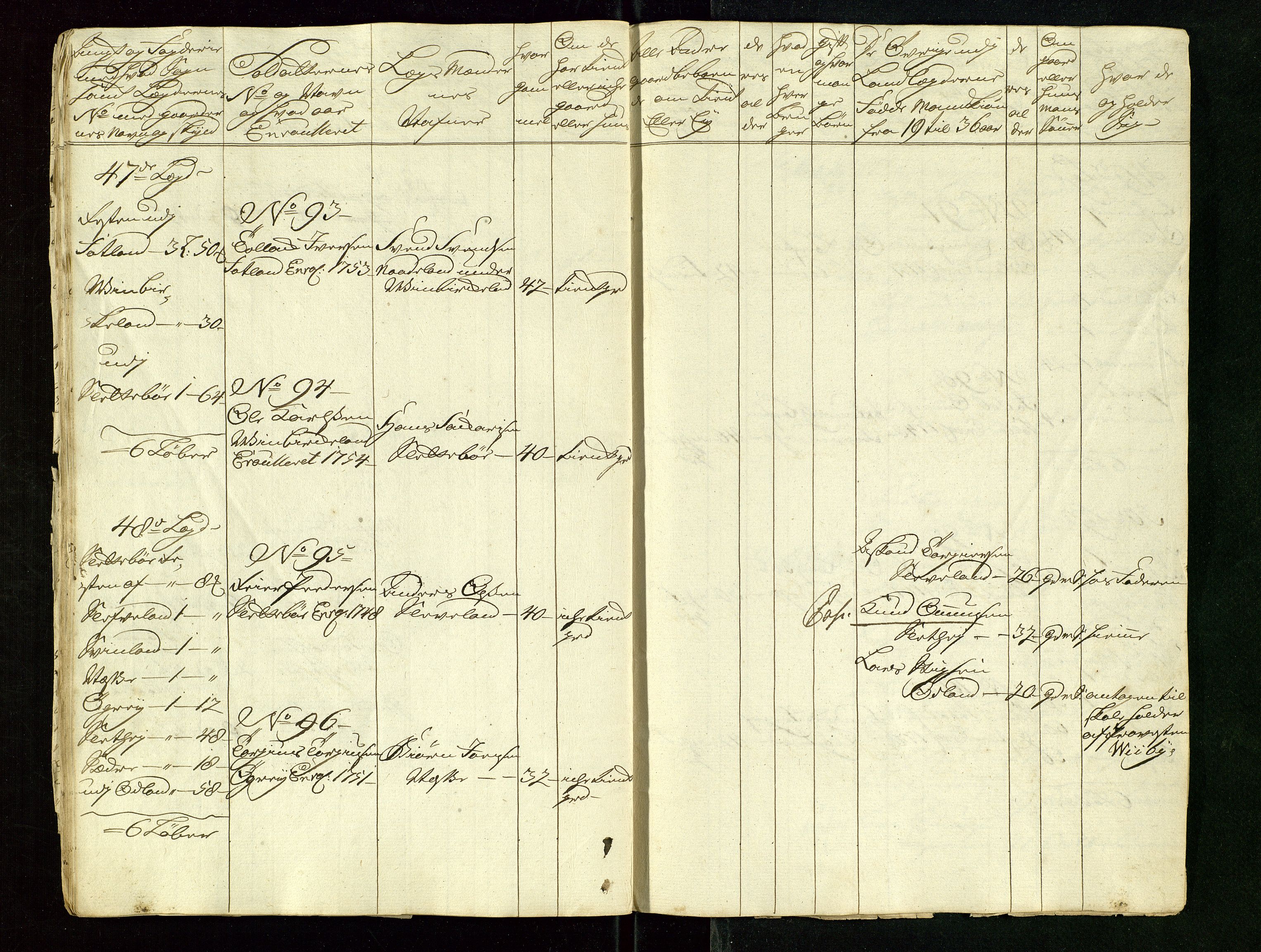 Fylkesmannen i Rogaland, AV/SAST-A-101928/99/3/325/325CA/L0015: MILITÆRE MANNTALL/LEGDSRULLER: RYFYLKE, JÆREN OG DALANE FOGDERI, 2.WESTERLENSKE REGIMENT, LENSMANNSMANNTALL JÆREN, 1754-1759