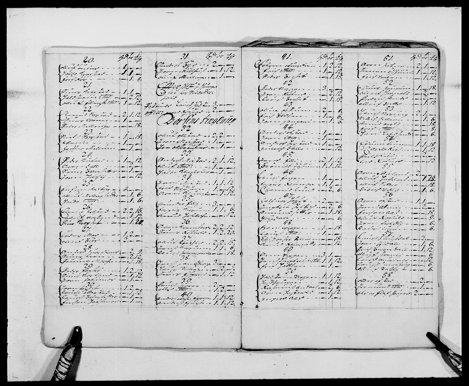 Rentekammeret inntil 1814, Reviderte regnskaper, Fogderegnskap, RA/EA-4092/R61/L4101: Fogderegnskap Strinda og Selbu, 1687-1688, p. 76