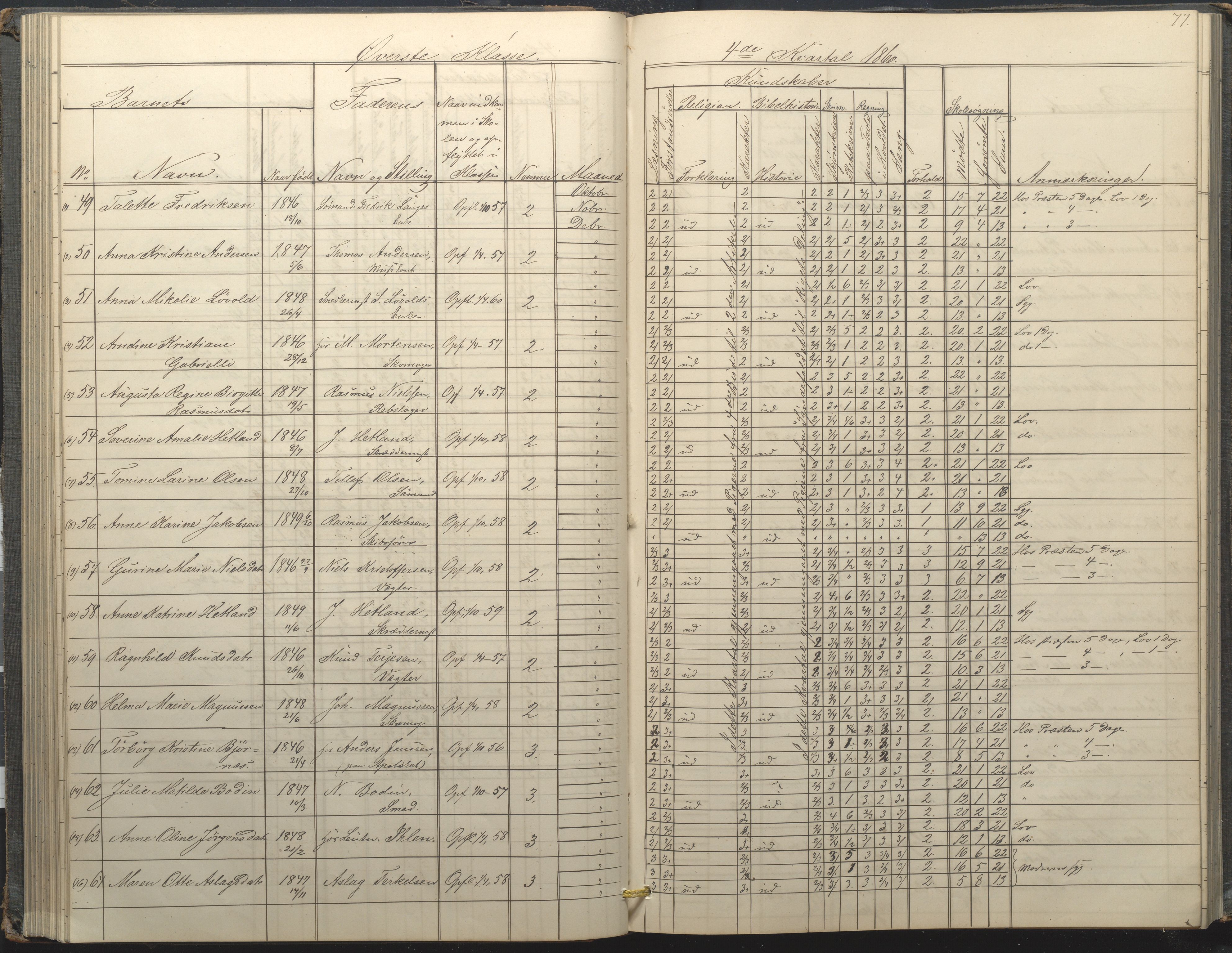 Arendal kommune, Katalog I, AAKS/KA0906-PK-I/07/L0034: Protokoll for øverste klasse, 1857-1865, p. 77