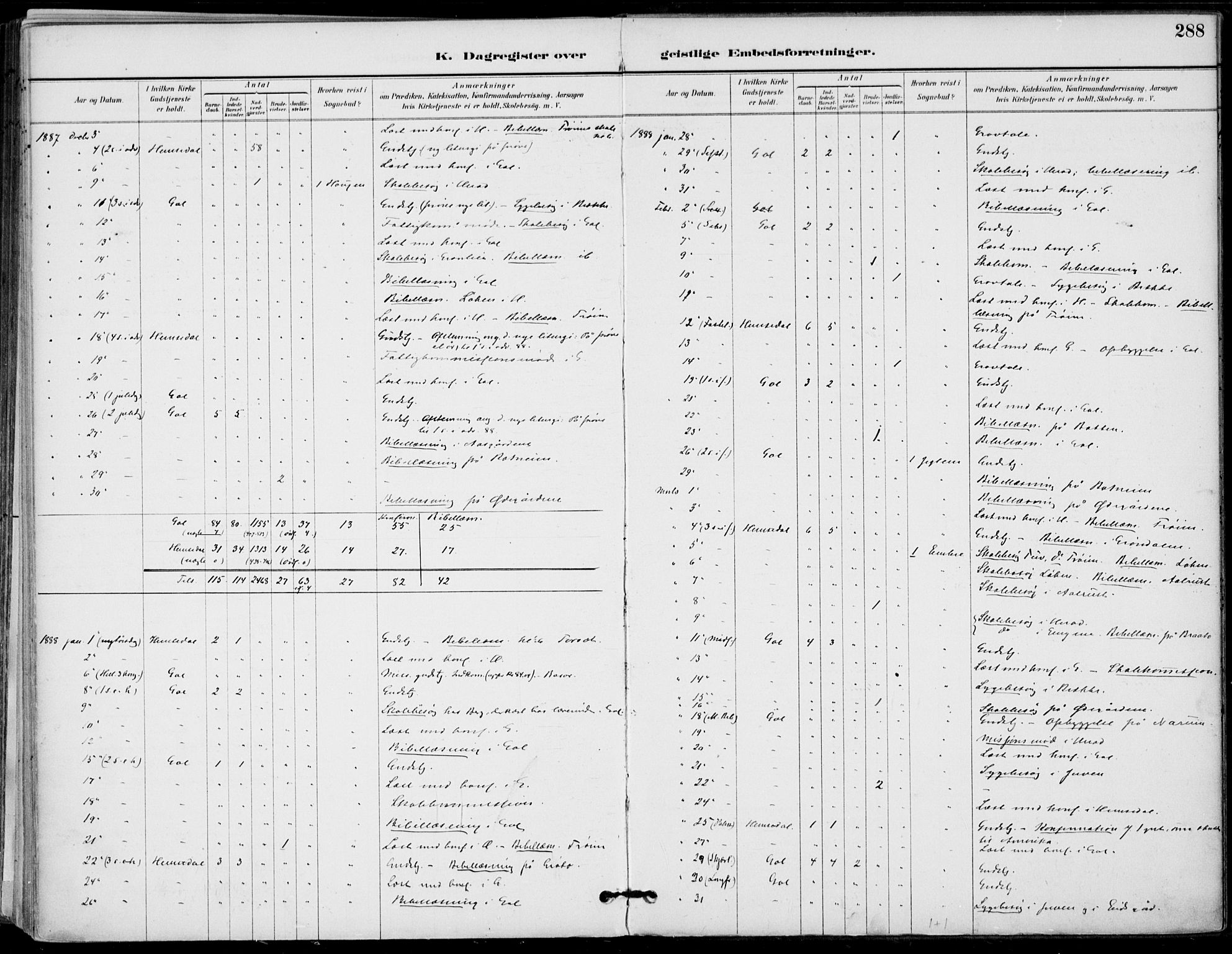 Gol kirkebøker, SAKO/A-226/F/Fa/L0005: Parish register (official) no. I 5, 1887-1900, p. 288