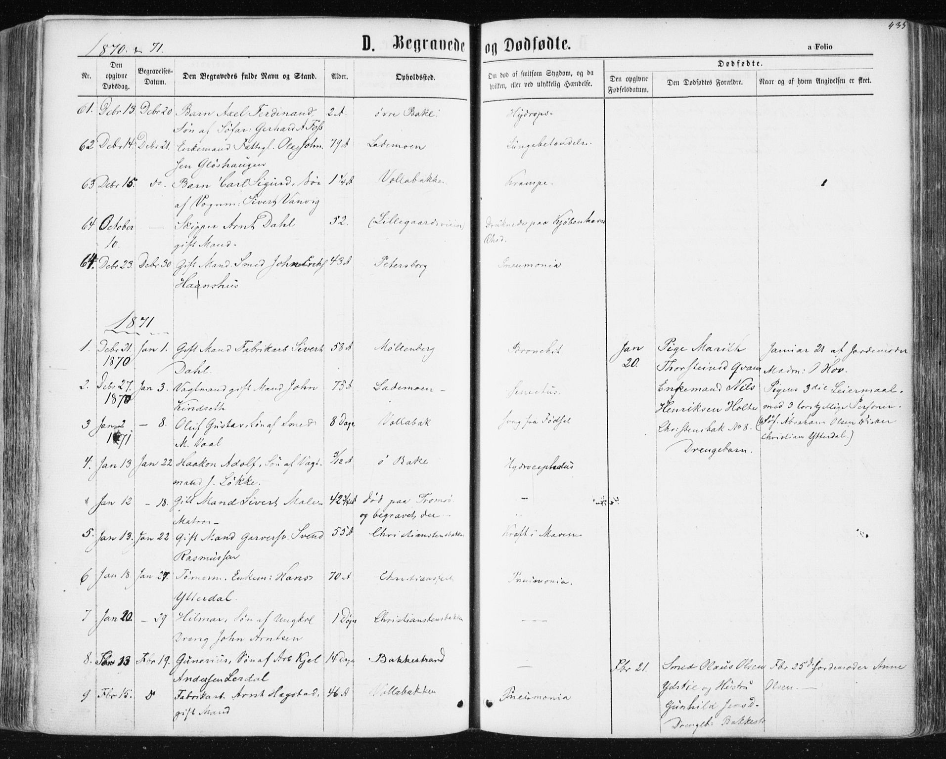 Ministerialprotokoller, klokkerbøker og fødselsregistre - Sør-Trøndelag, AV/SAT-A-1456/604/L0186: Parish register (official) no. 604A07, 1866-1877, p. 435