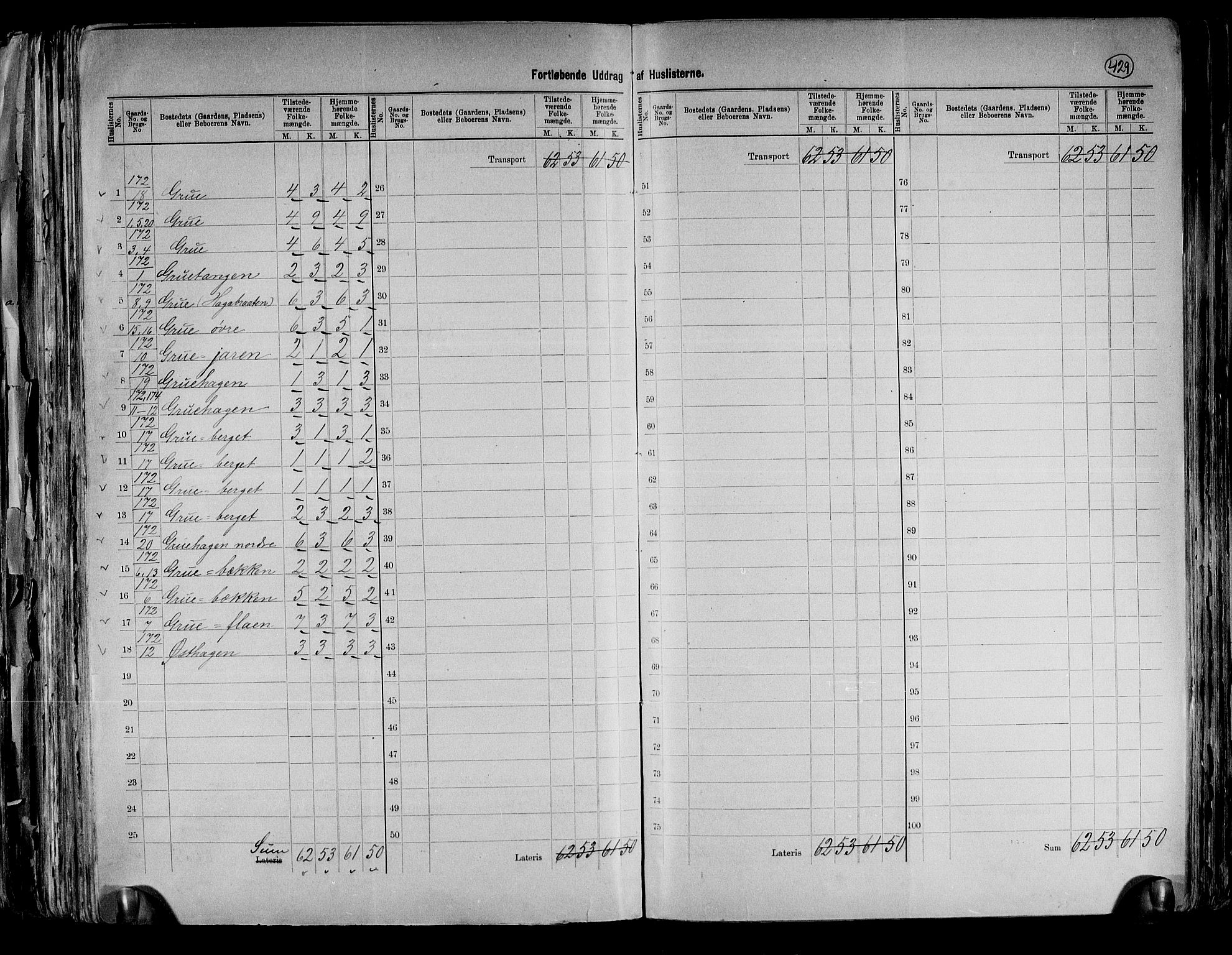 RA, 1891 census for 0236 Nes, 1891, p. 7