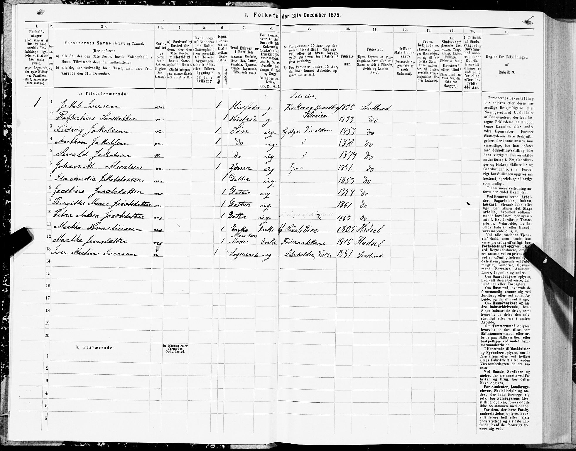 SAT, 1875 census for 1870P Sortland, 1875, p. 2006