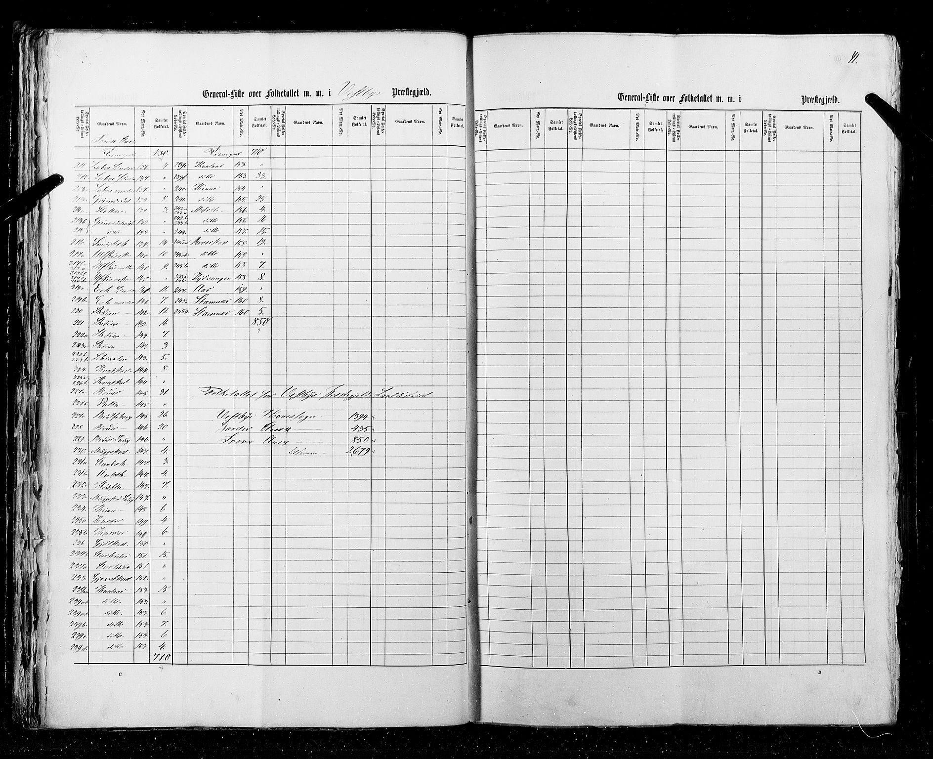 RA, Census 1855, vol. 1: Akershus amt, Smålenenes amt og Hedemarken amt, 1855, p. 41