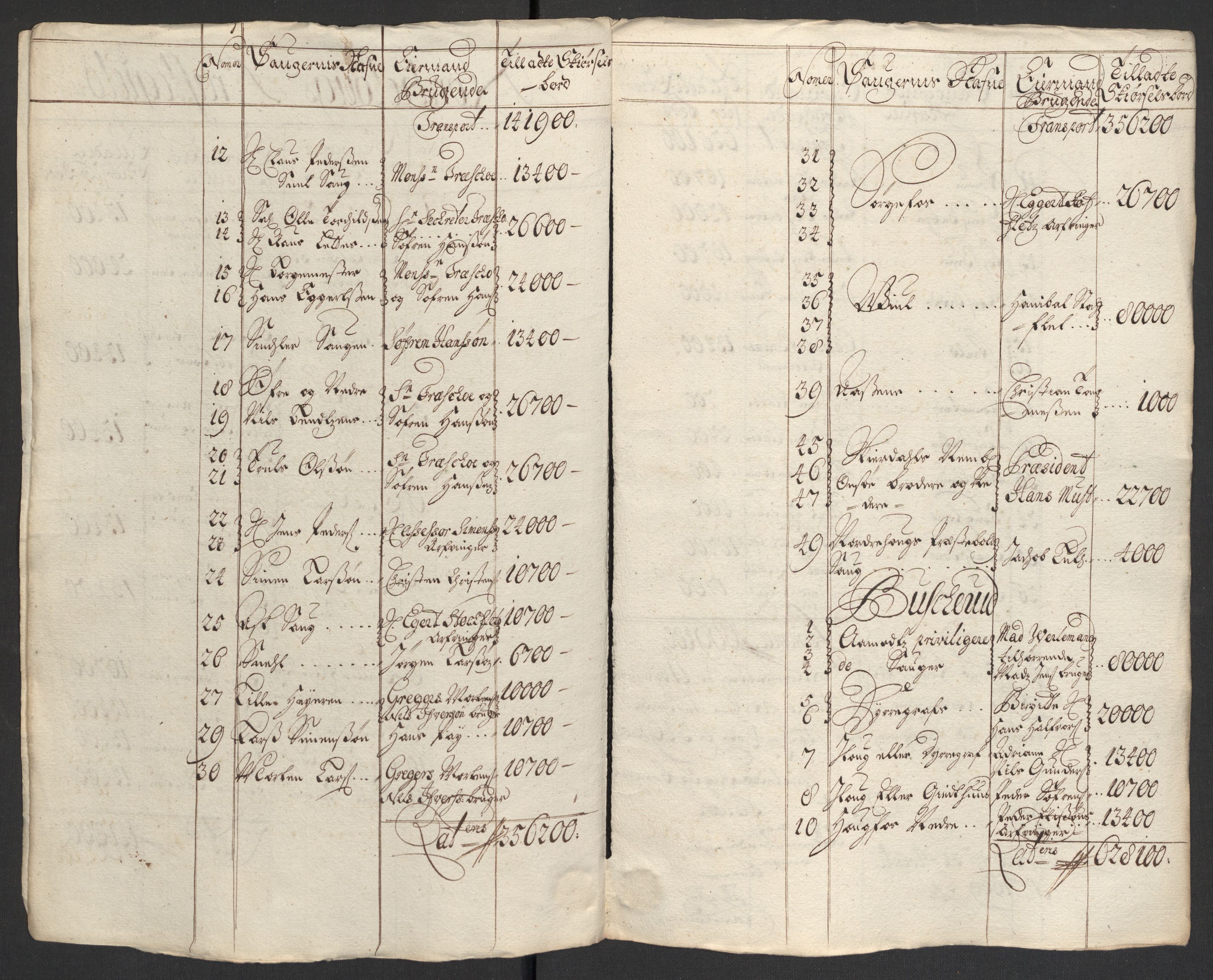 Rentekammeret inntil 1814, Reviderte regnskaper, Fogderegnskap, RA/EA-4092/R22/L1456: Fogderegnskap Ringerike, Hallingdal og Buskerud, 1699, p. 280