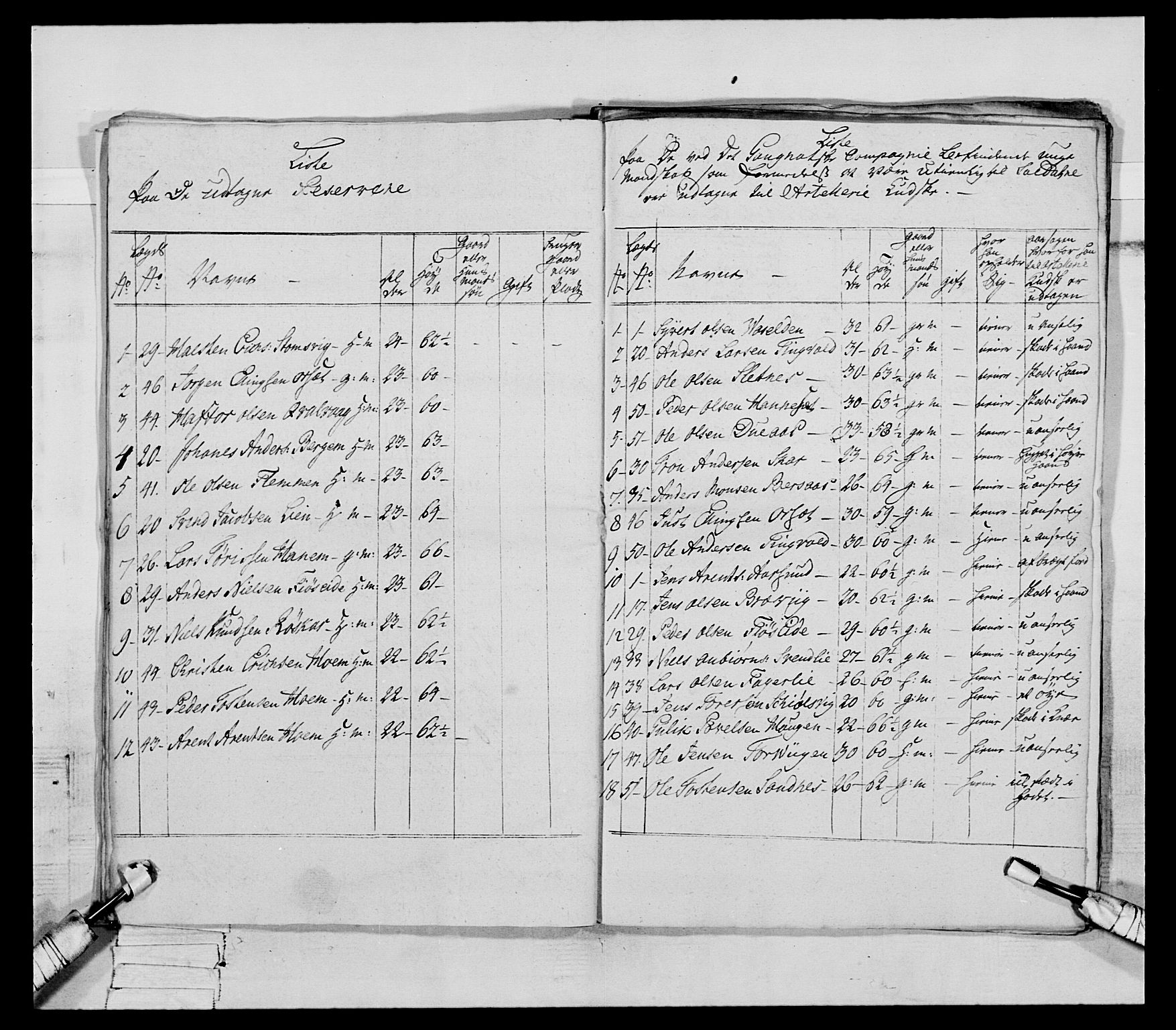 Generalitets- og kommissariatskollegiet, Det kongelige norske kommissariatskollegium, AV/RA-EA-5420/E/Eh/L0079: 2. Trondheimske nasjonale infanteriregiment, 1782-1789, p. 129