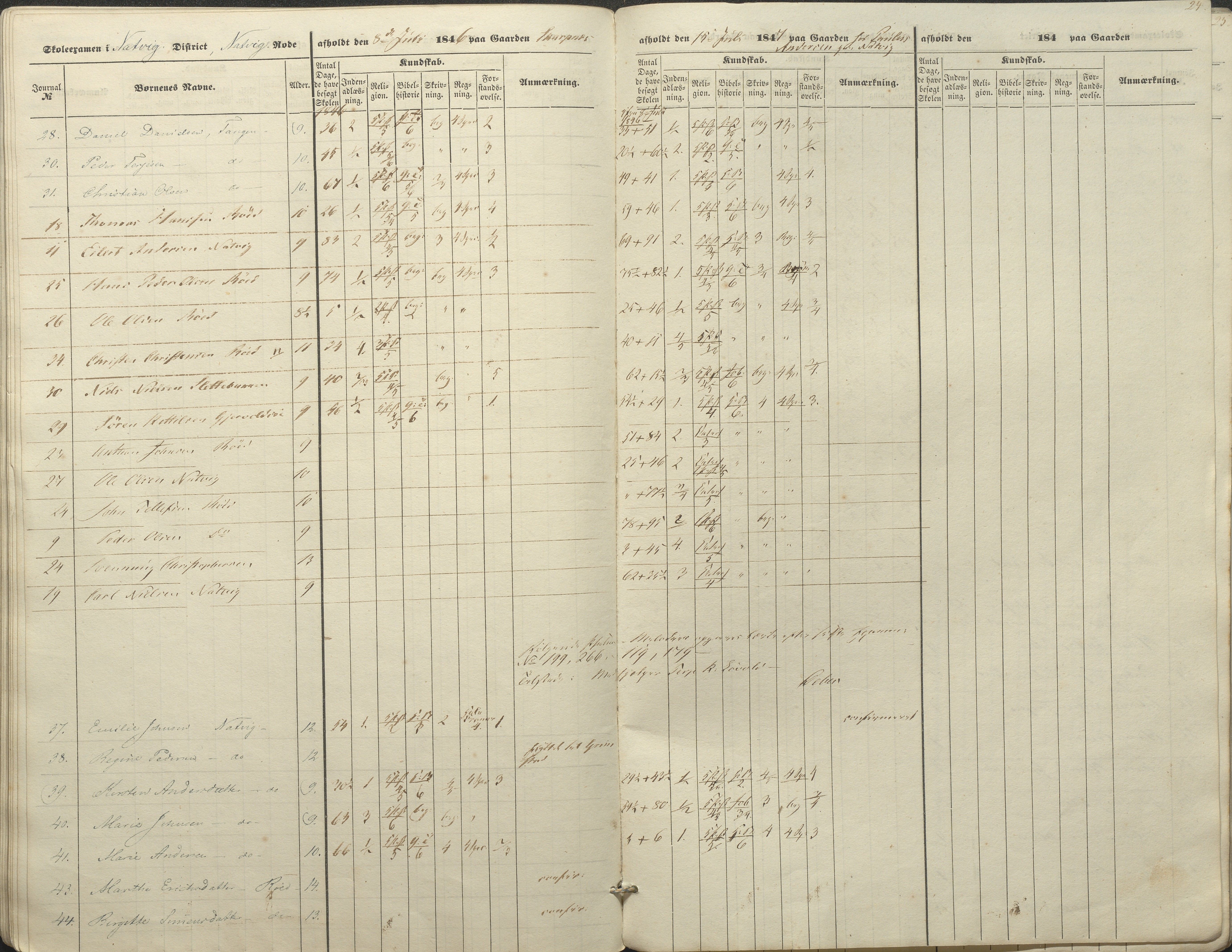 Øyestad kommune frem til 1979, AAKS/KA0920-PK/06/06A/L0045: Eksamensprotokoll, 1845-1847, p. 24