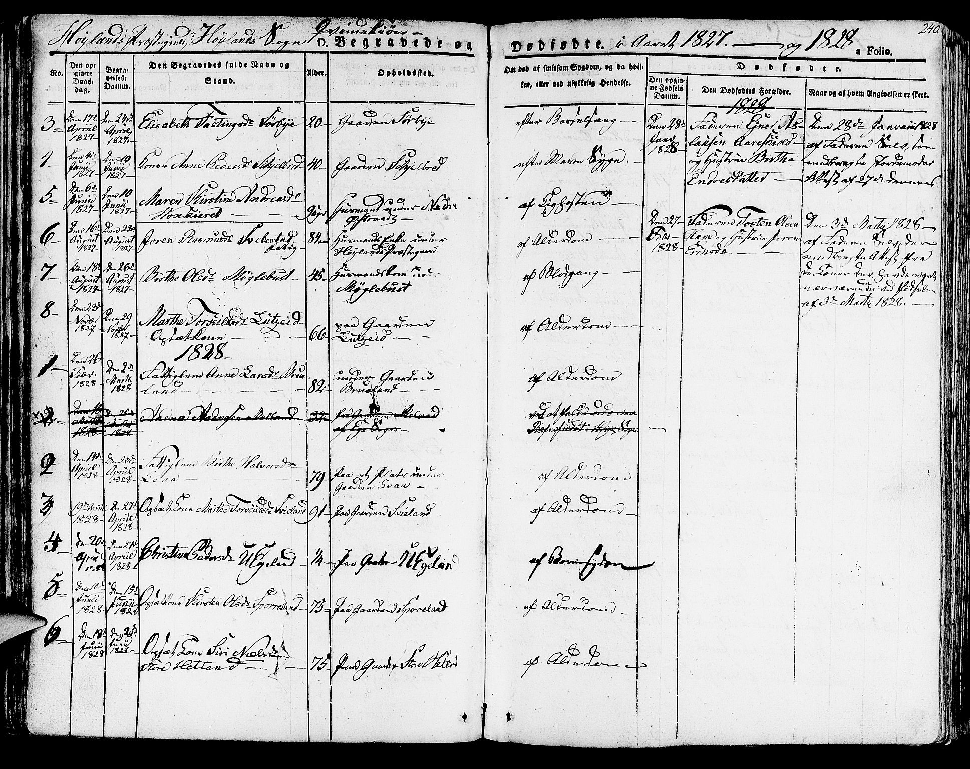 Høyland sokneprestkontor, SAST/A-101799/001/30BA/L0007: Parish register (official) no. A 7 /1, 1825-1841, p. 240