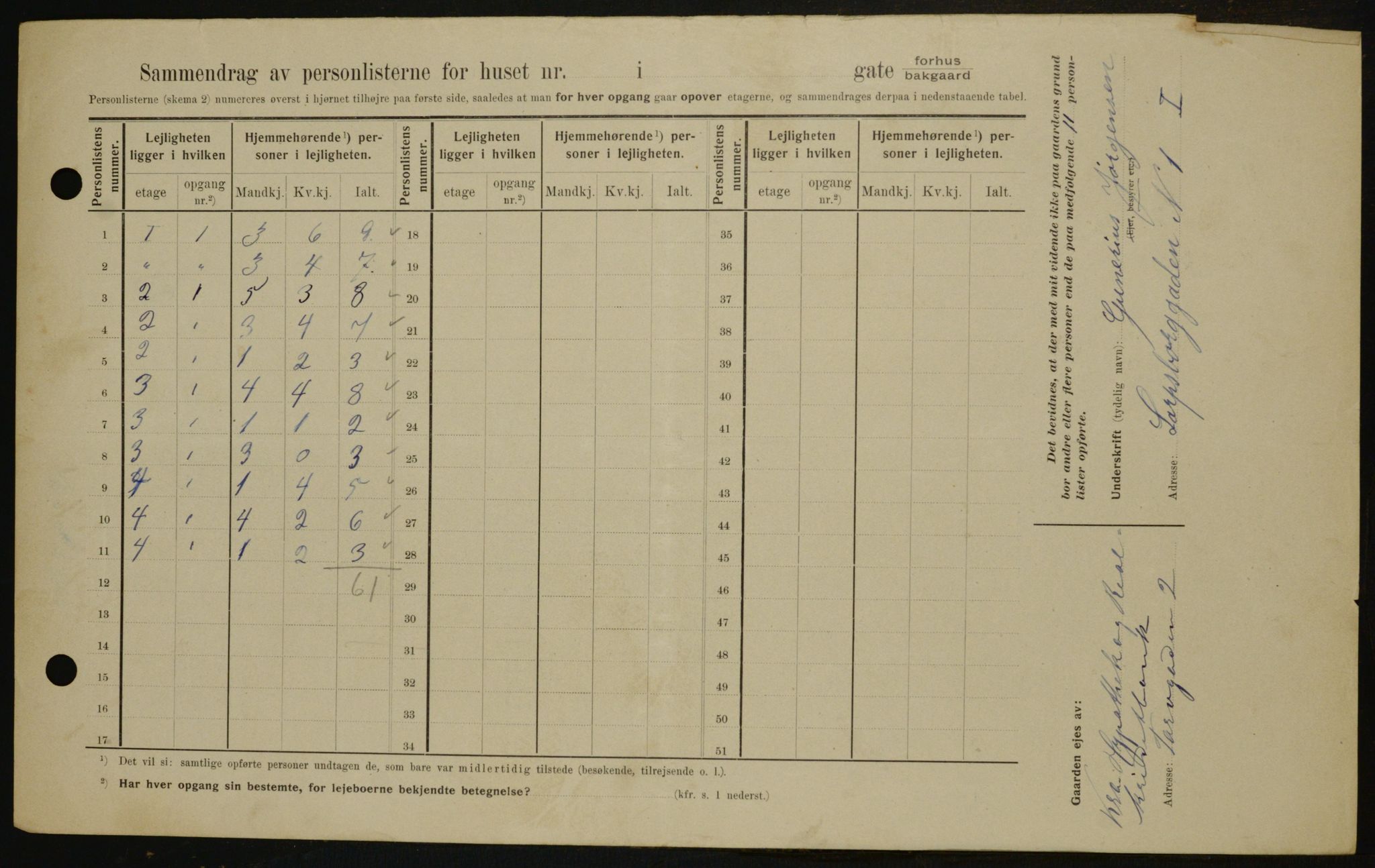 OBA, Municipal Census 1909 for Kristiania, 1909, p. 80987