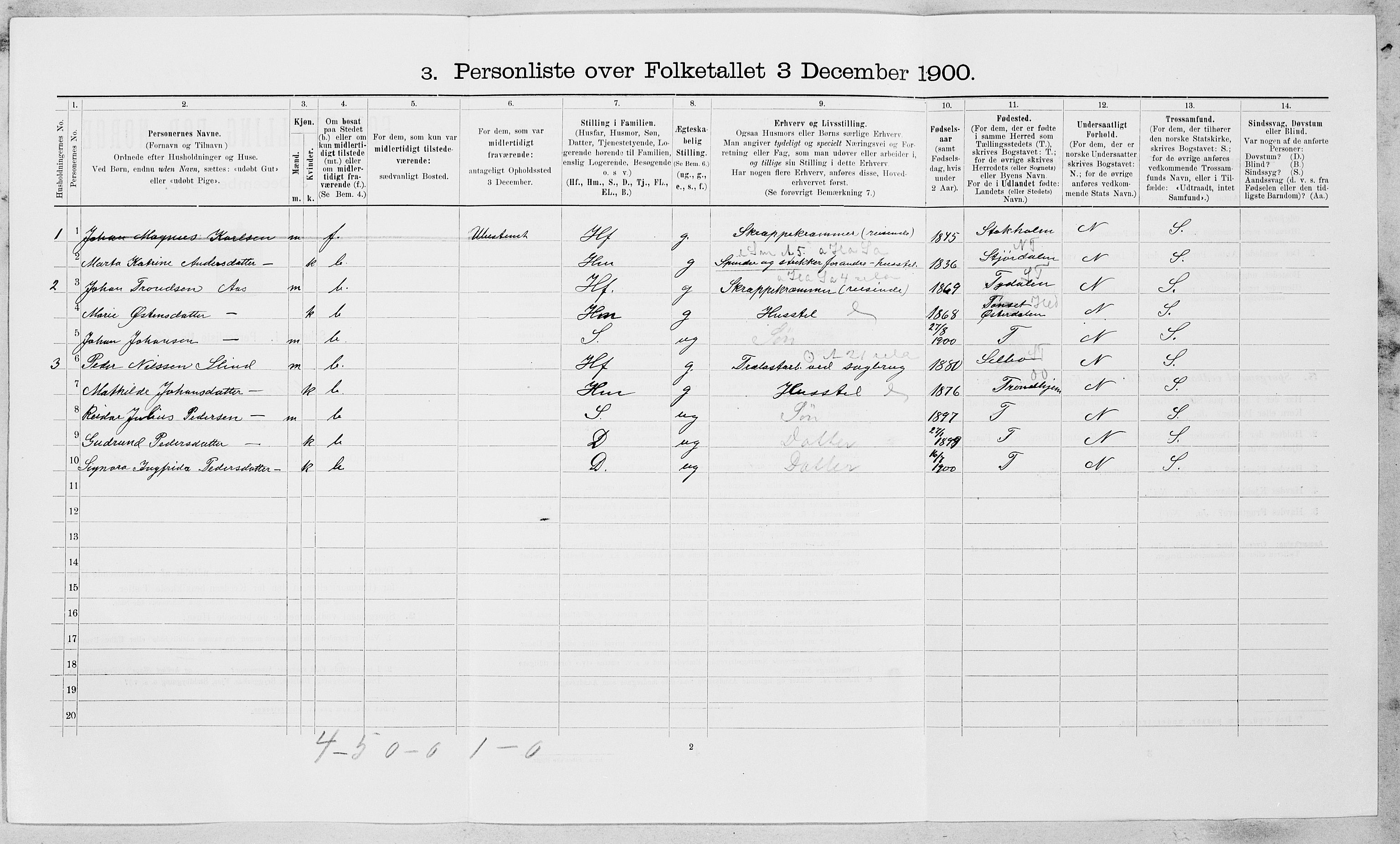 , 1900 census for Malvik, 1900, p. 530