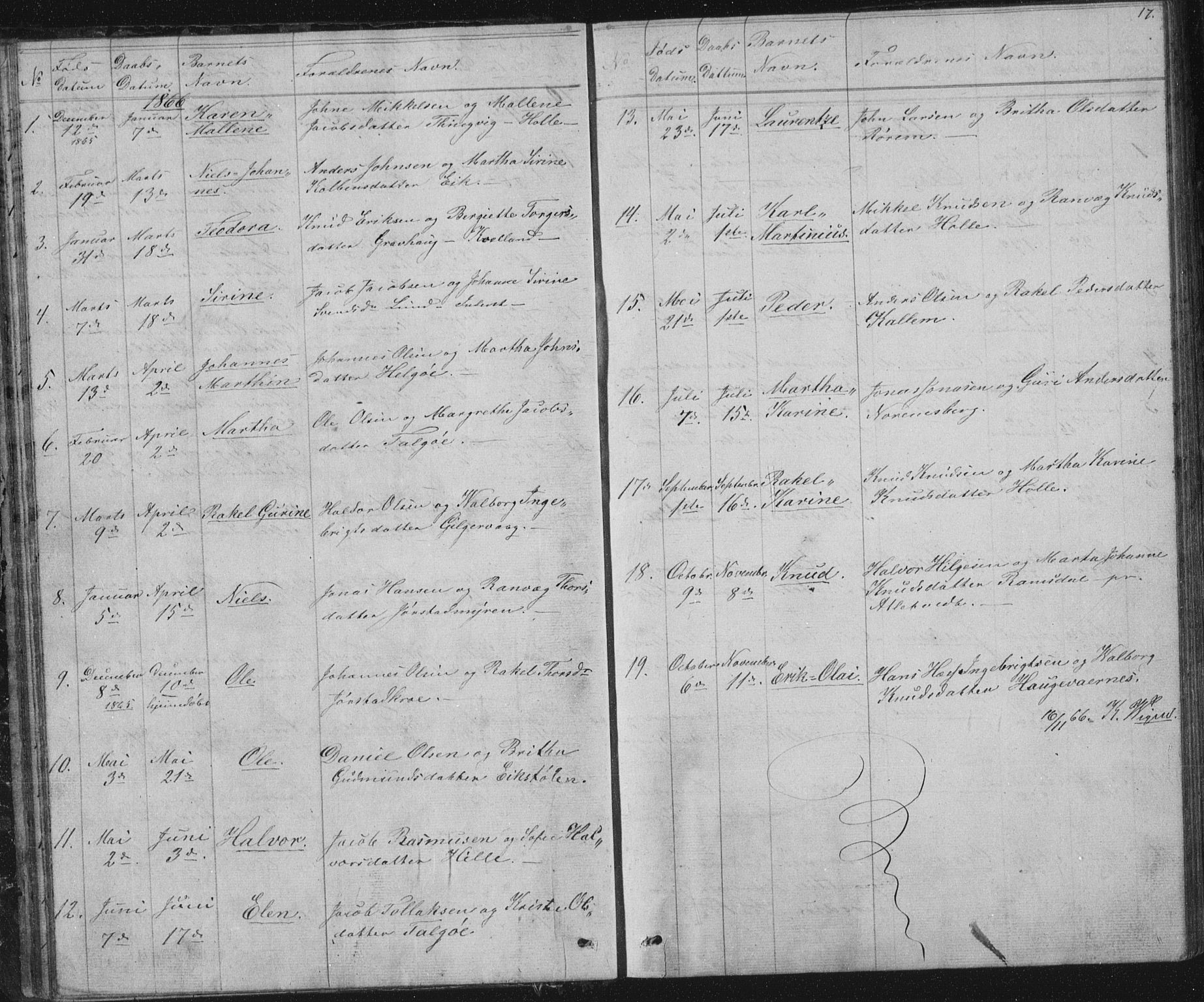 Nedstrand sokneprestkontor, SAST/A-101841/01/V: Parish register (copy) no. B 2, 1848-1933, p. 17
