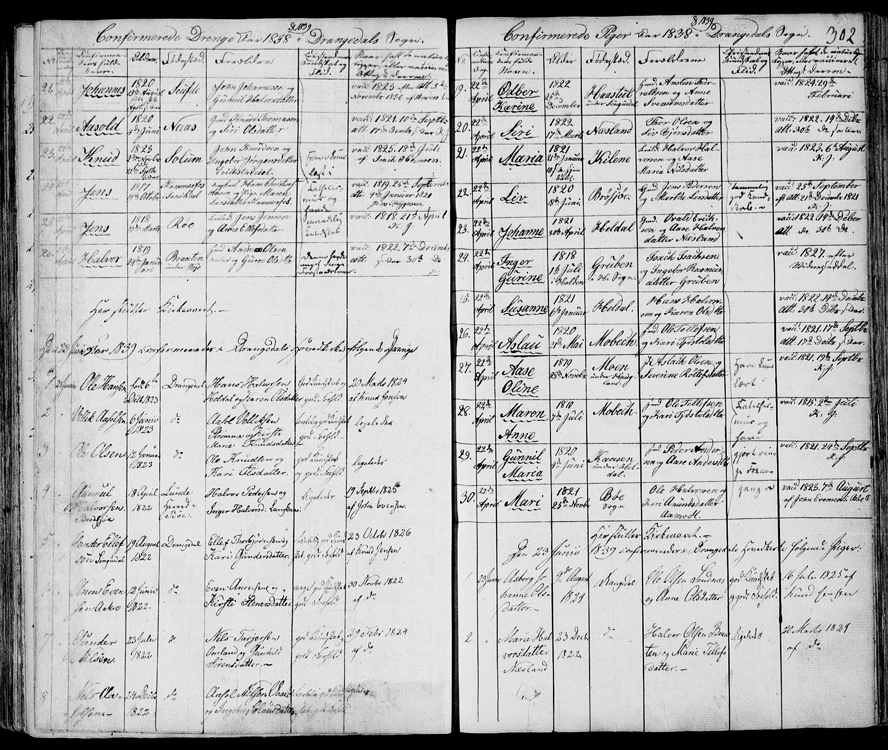 Drangedal kirkebøker, SAKO/A-258/F/Fa/L0007a: Parish register (official) no. 7a, 1837-1856, p. 302