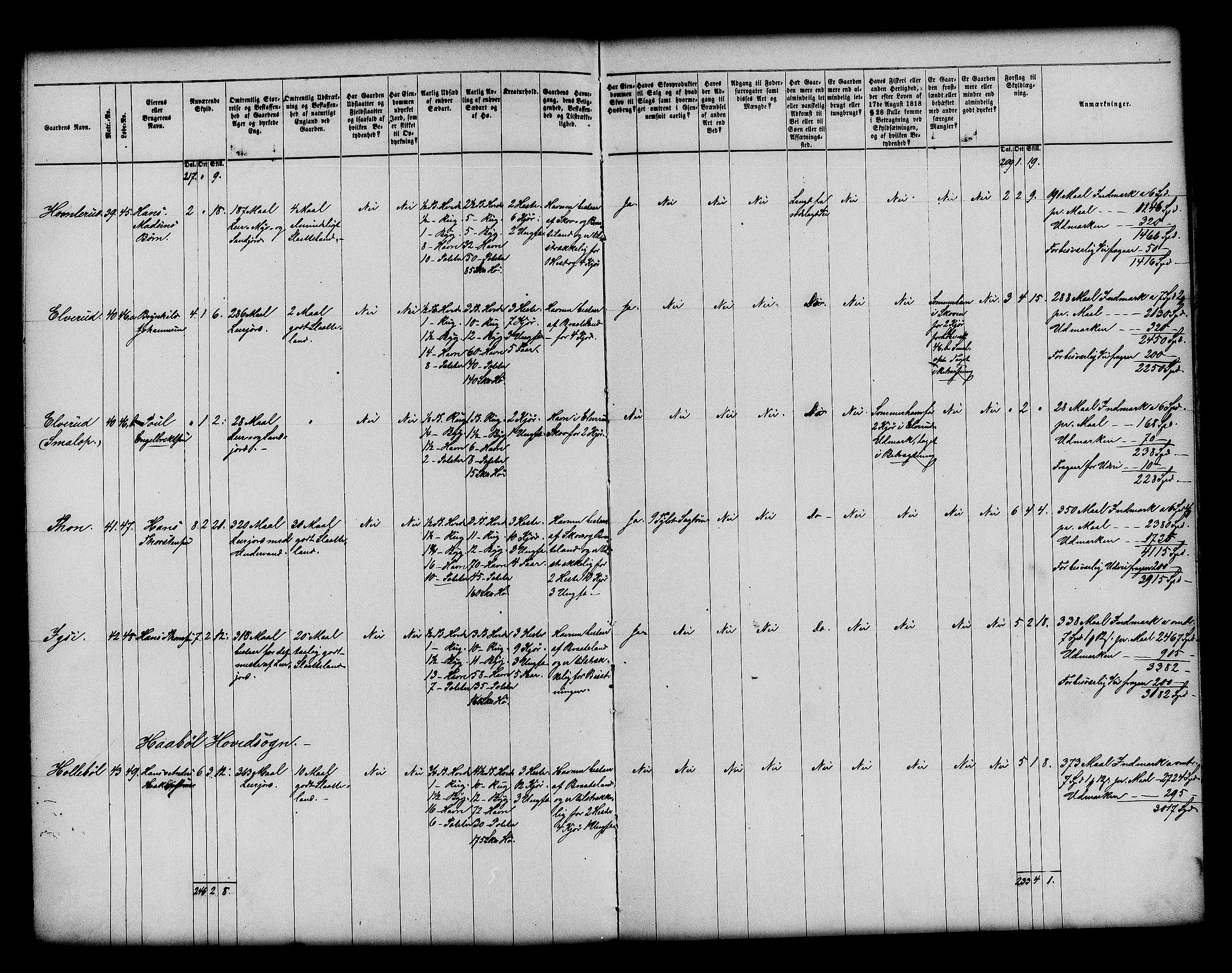 Matrikkelrevisjonen av 1863, AV/RA-S-1530/F/Fe/L0022: Hobøl, 1863