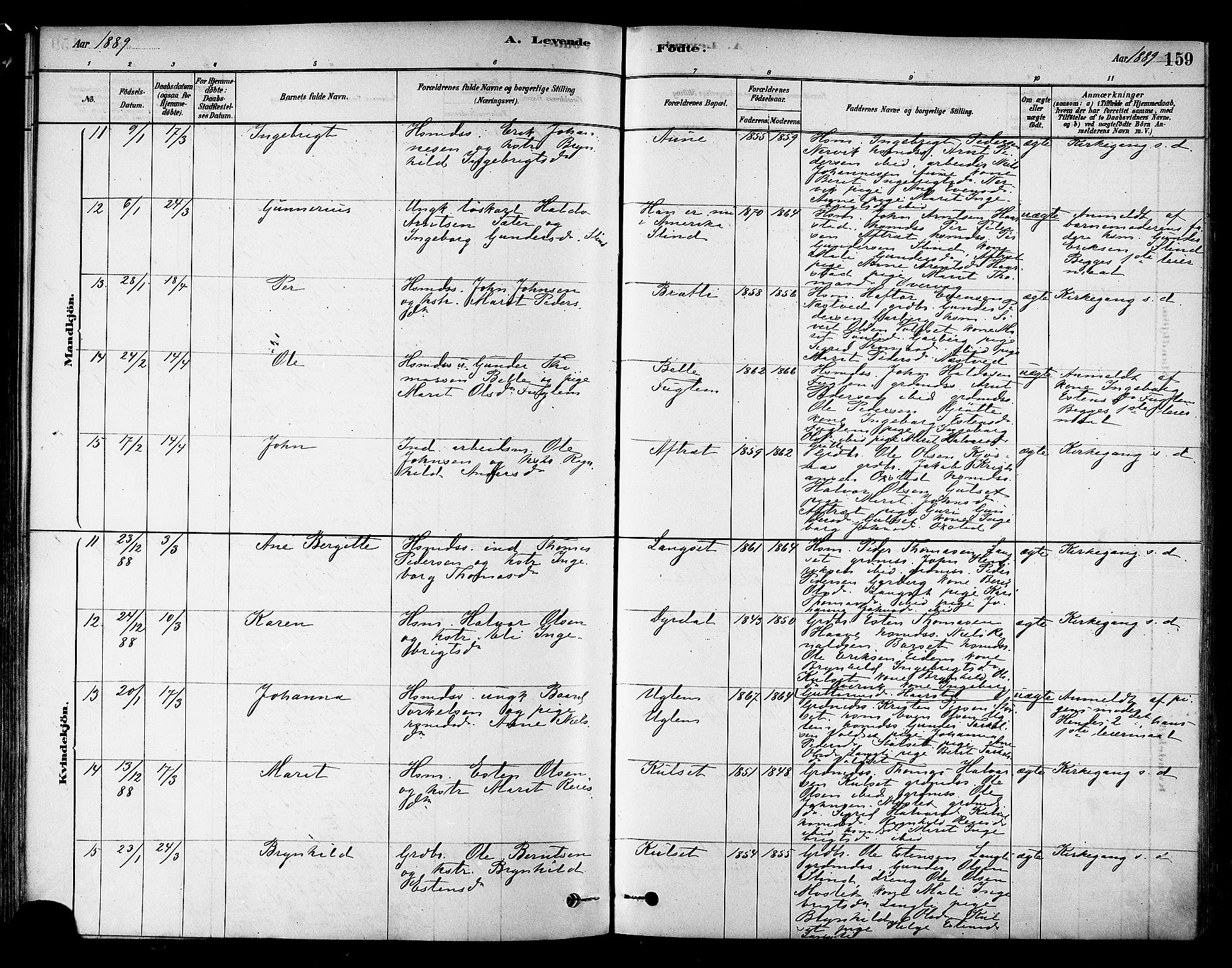 Ministerialprotokoller, klokkerbøker og fødselsregistre - Sør-Trøndelag, AV/SAT-A-1456/695/L1148: Parish register (official) no. 695A08, 1878-1891, p. 159