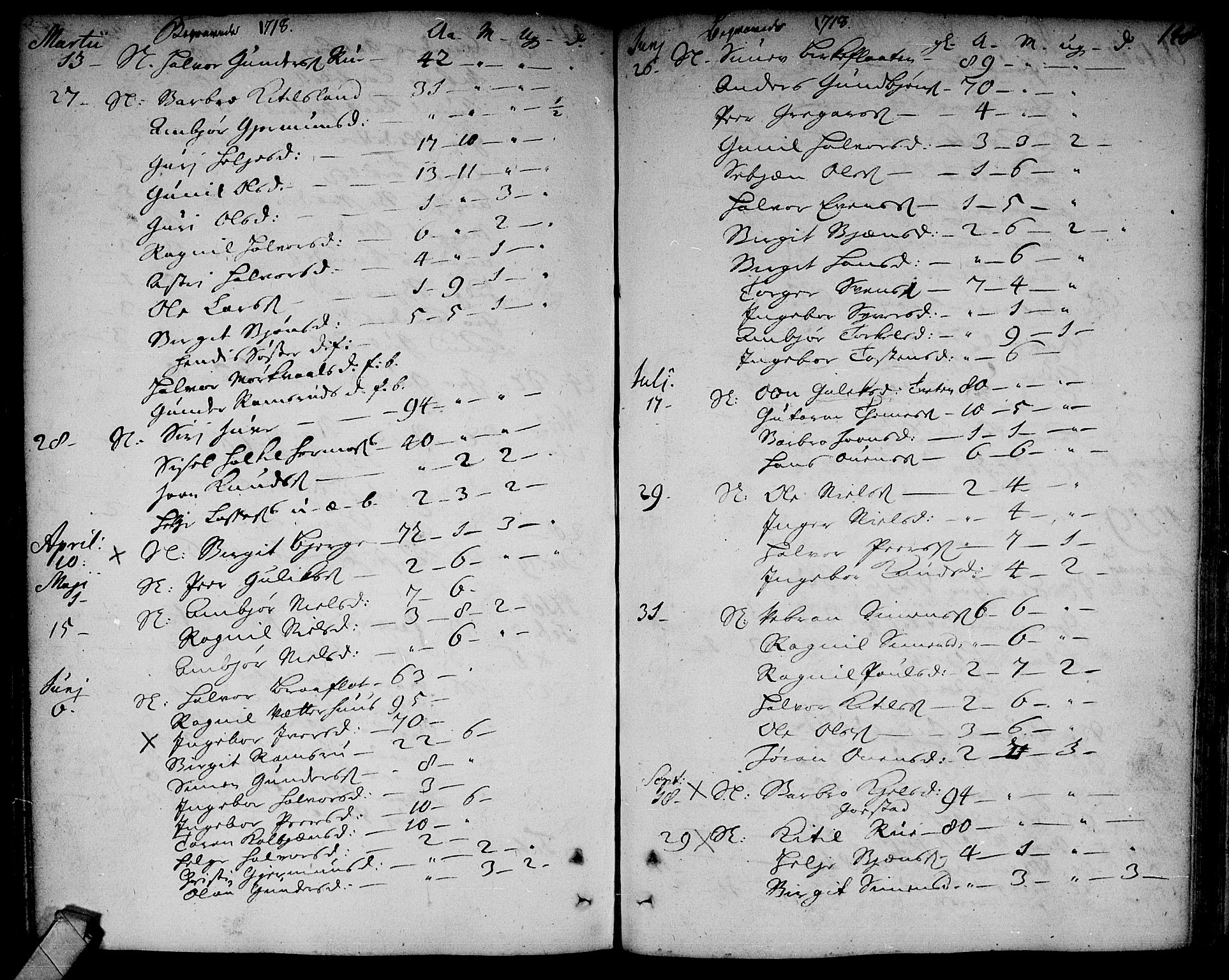 Rollag kirkebøker, AV/SAKO-A-240/F/Fa/L0002: Parish register (official) no. I 2, 1714-1742, p. 148