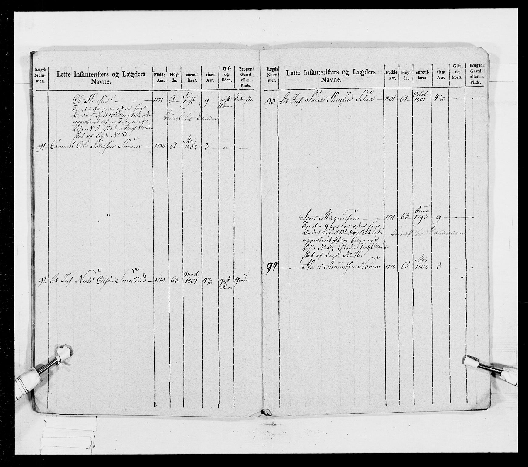 Generalitets- og kommissariatskollegiet, Det kongelige norske kommissariatskollegium, RA/EA-5420/E/Eh/L0023: Norske jegerkorps, 1805, p. 214