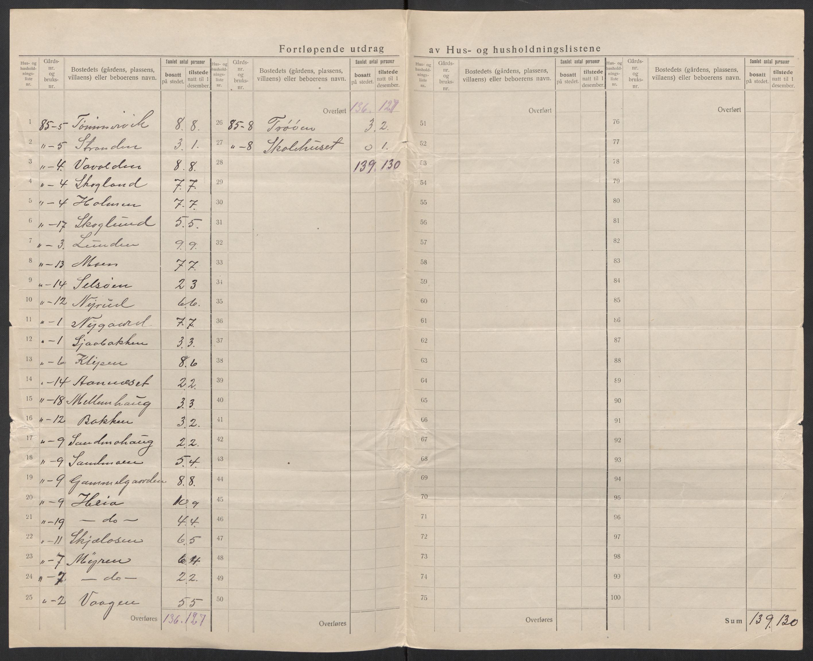 SAT, 1920 census for Tjøtta, 1920, p. 39