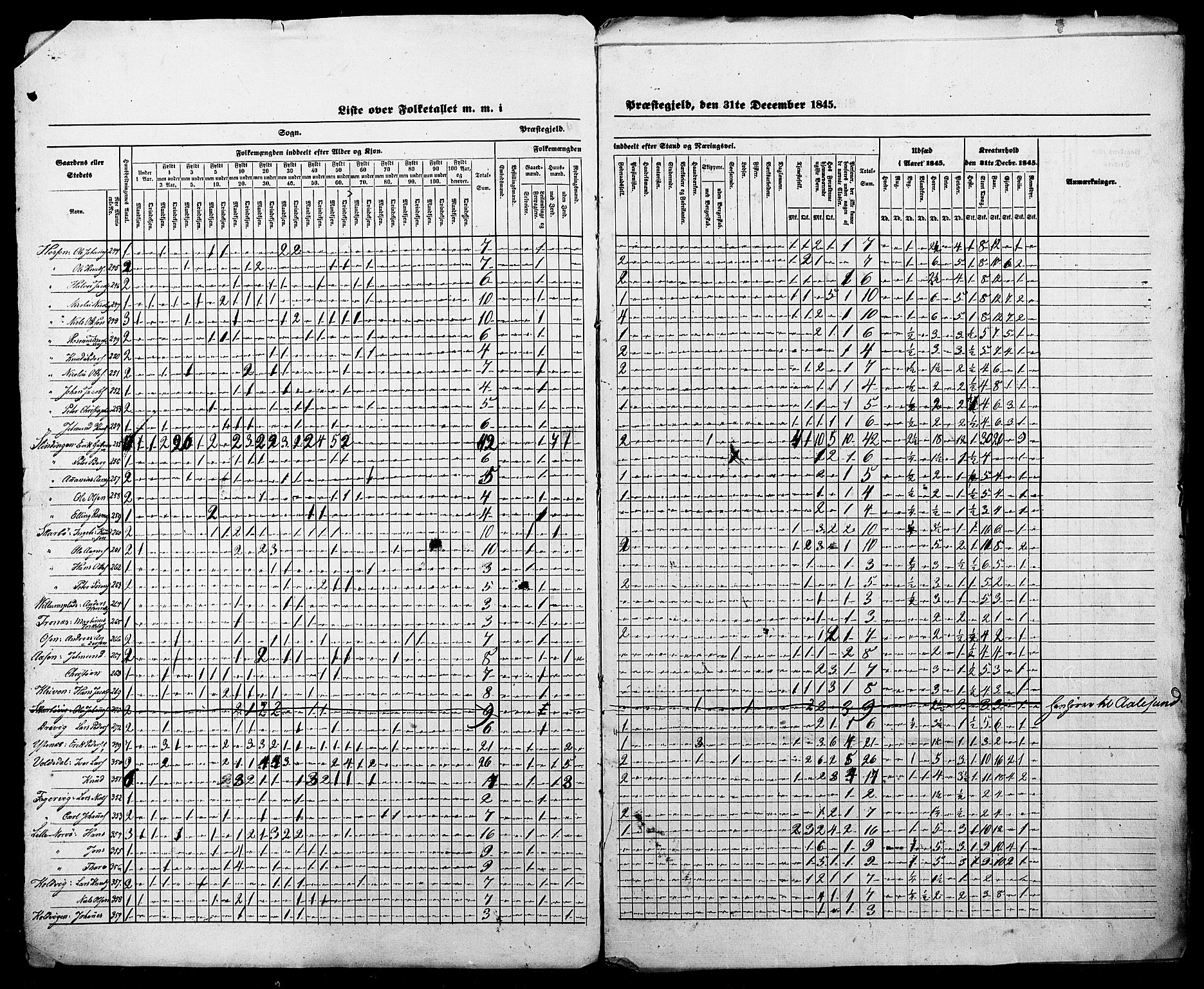 SAT, Census 1845 for Borgund, 1845, p. 2