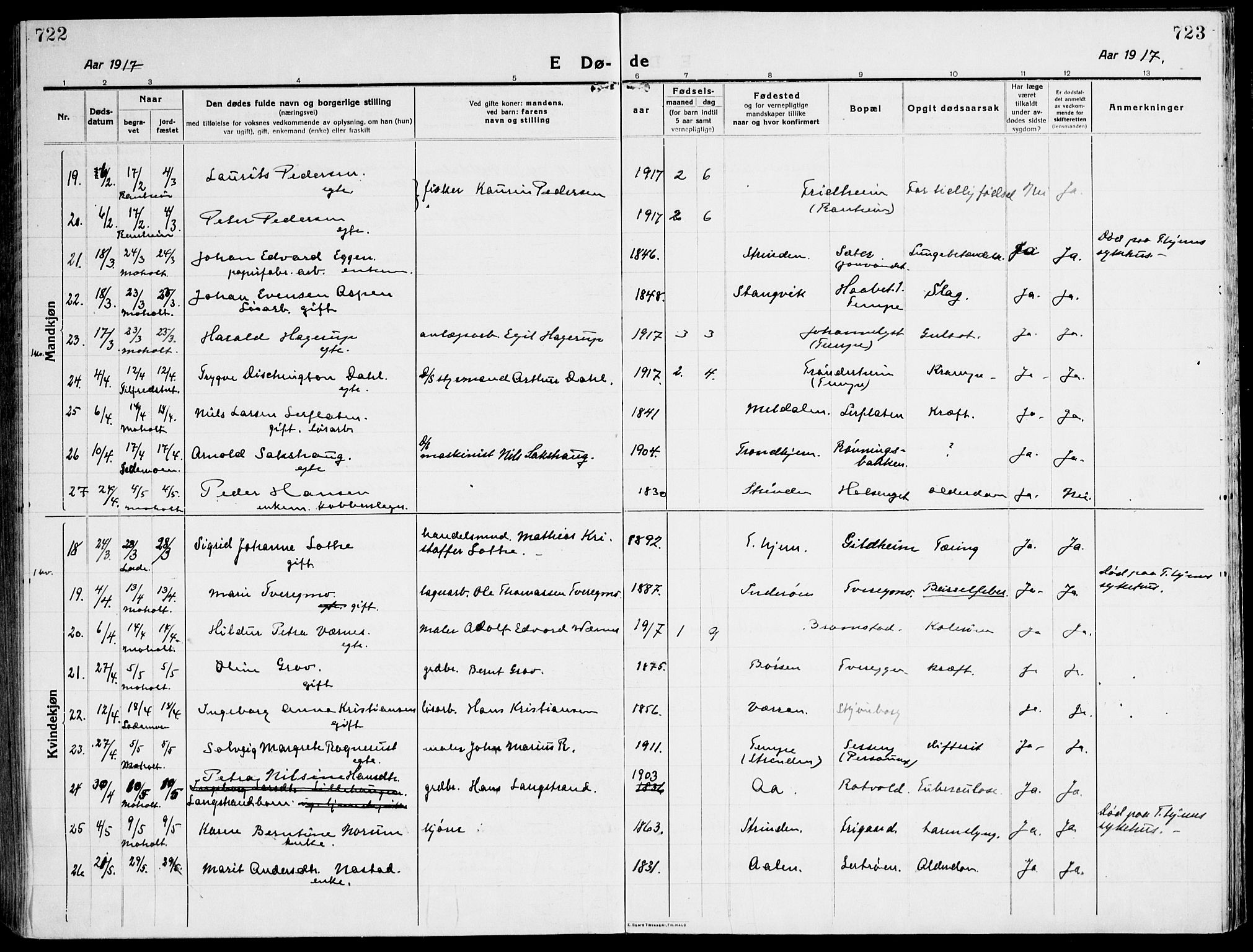 Ministerialprotokoller, klokkerbøker og fødselsregistre - Sør-Trøndelag, AV/SAT-A-1456/607/L0321: Parish register (official) no. 607A05, 1916-1935, p. 722-723