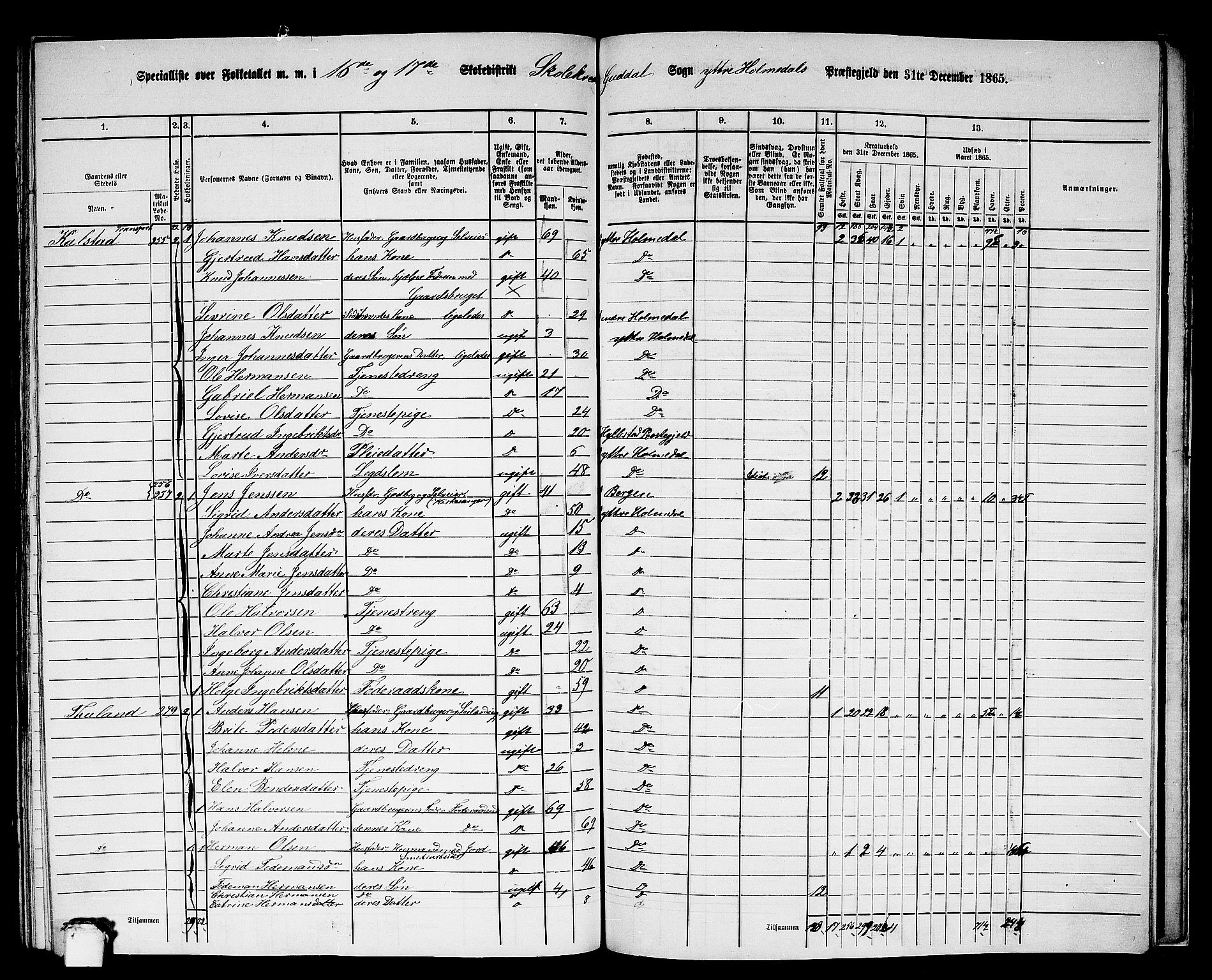 RA, 1865 census for Ytre Holmedal, 1865, p. 153