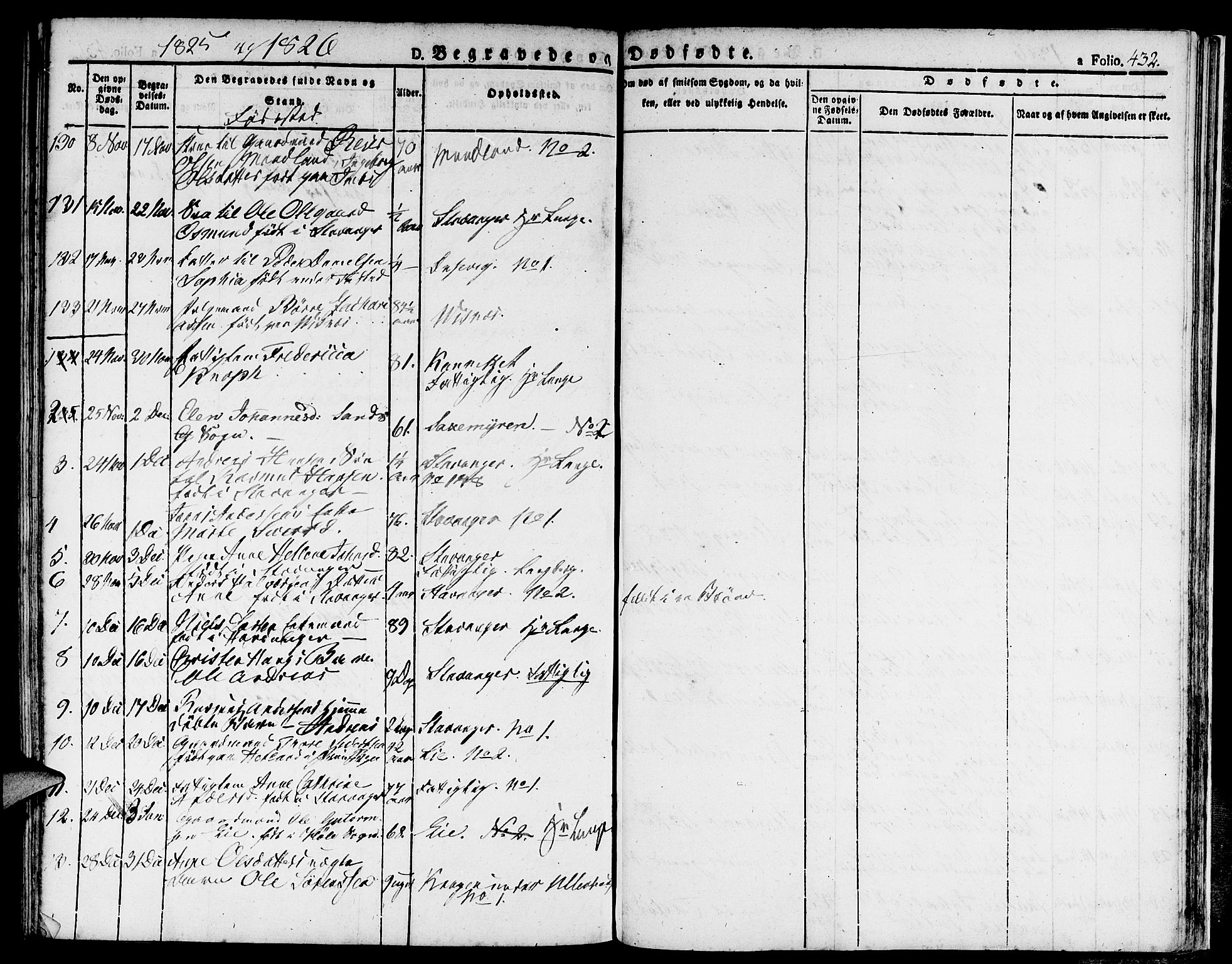 Domkirken sokneprestkontor, SAST/A-101812/001/30/30BA/L0009: Parish register (official) no. A 9, 1821-1832, p. 432