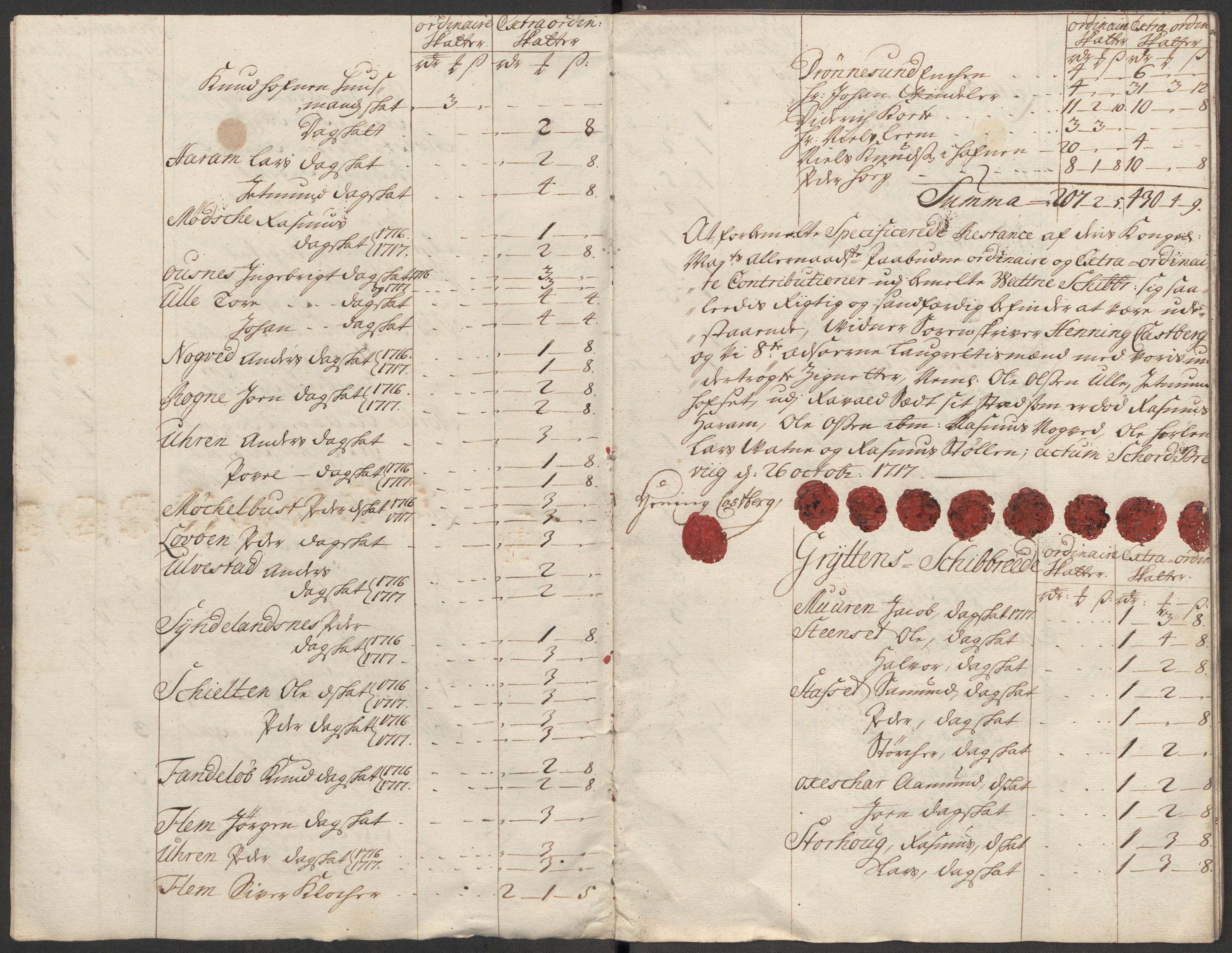 Rentekammeret inntil 1814, Reviderte regnskaper, Fogderegnskap, AV/RA-EA-4092/R54/L3569: Fogderegnskap Sunnmøre, 1717, p. 248