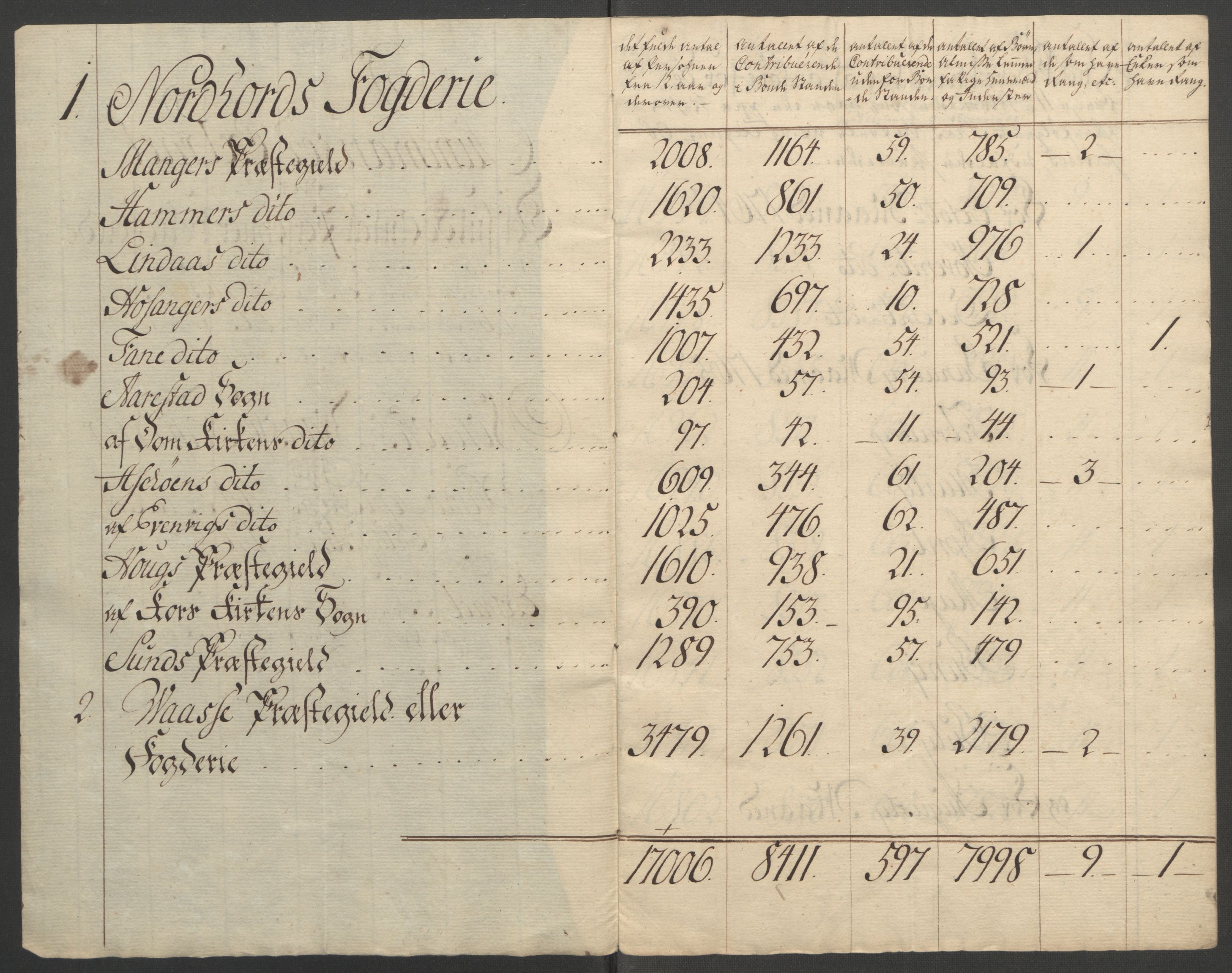 Rentekammeret inntil 1814, Reviderte regnskaper, Fogderegnskap, RA/EA-4092/R51/L3303: Ekstraskatten Nordhordland og Voss, 1762-1772, p. 98