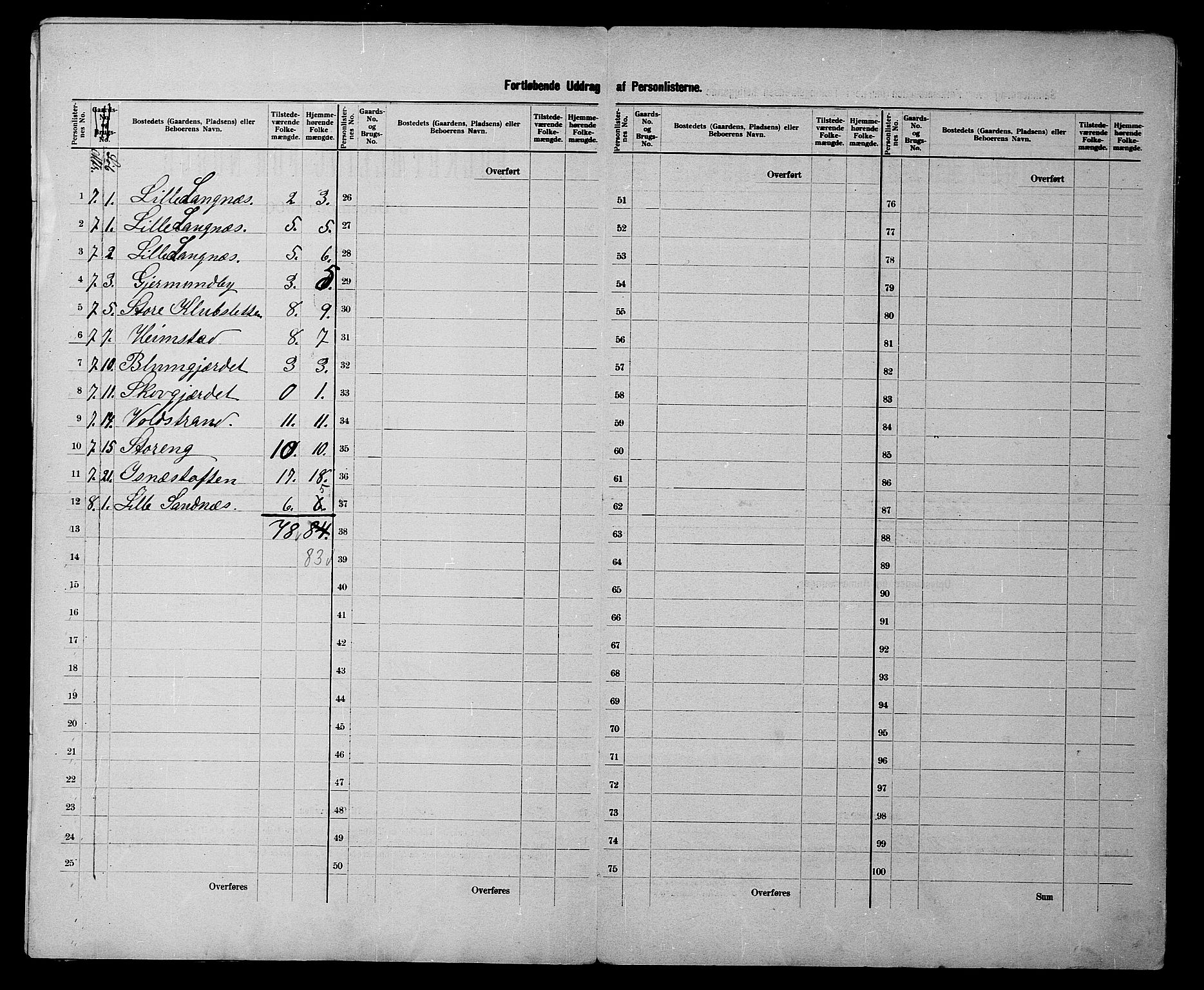 SATØ, 1900 census for Talvik, 1900, p. 7