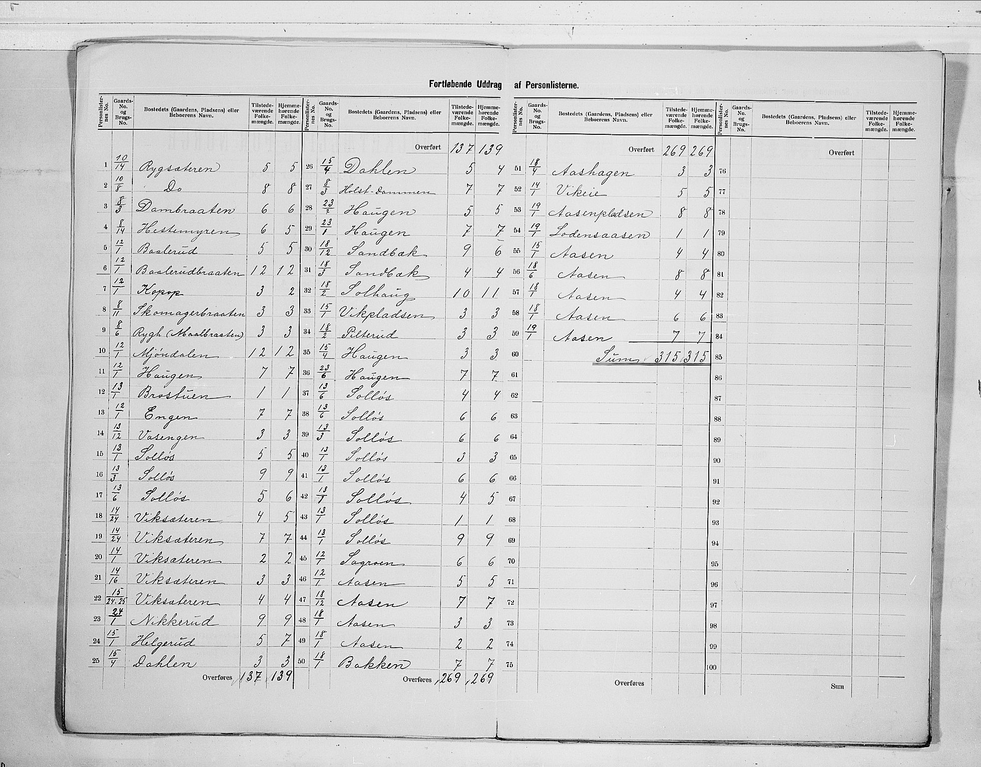 RA, 1900 census for Nedre Eiker, 1900, p. 7