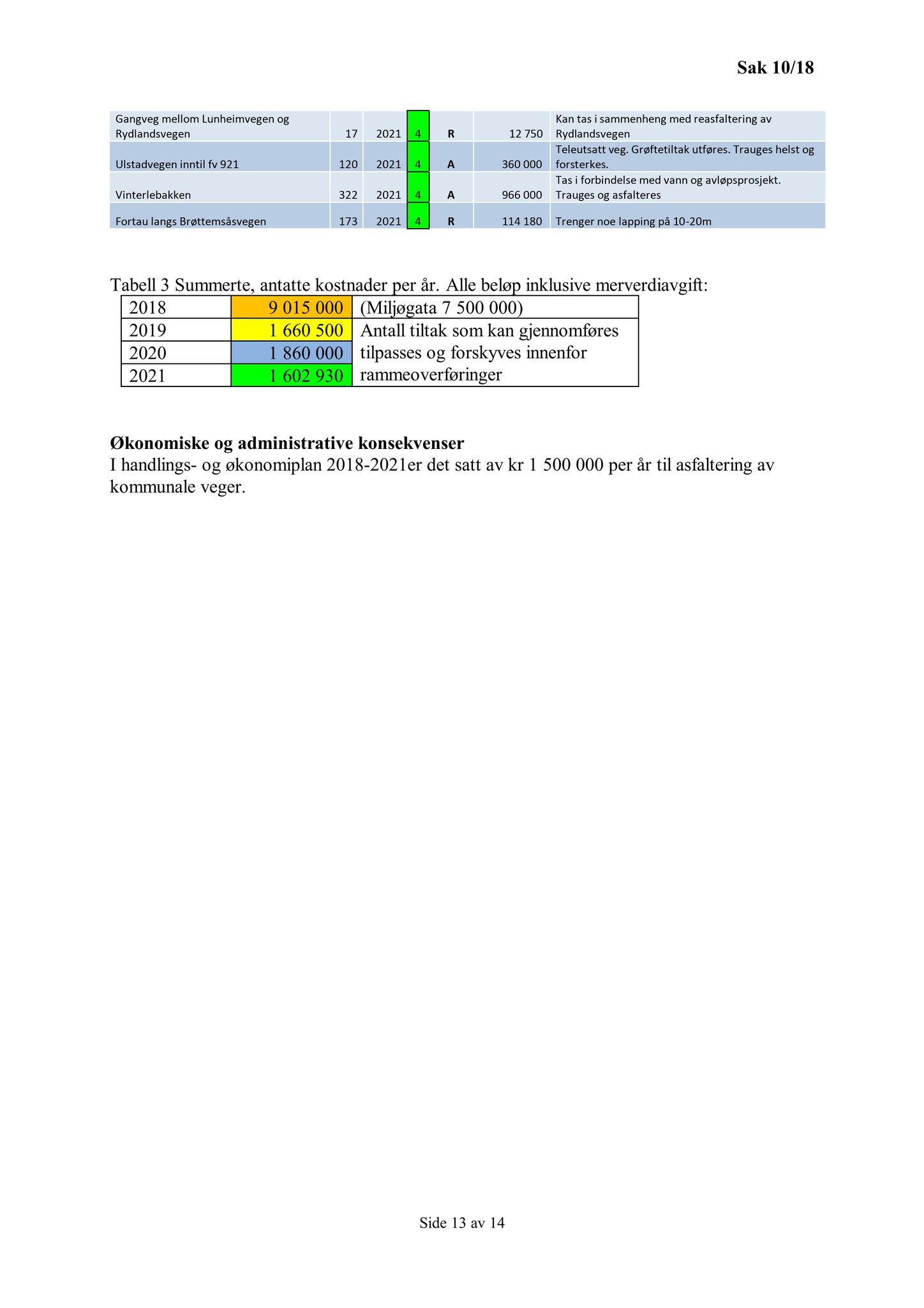 Klæbu Kommune, TRKO/KK/06-UM/L005: Utvalg for miljø - Møtedokumenter 2018, 2018, p. 266