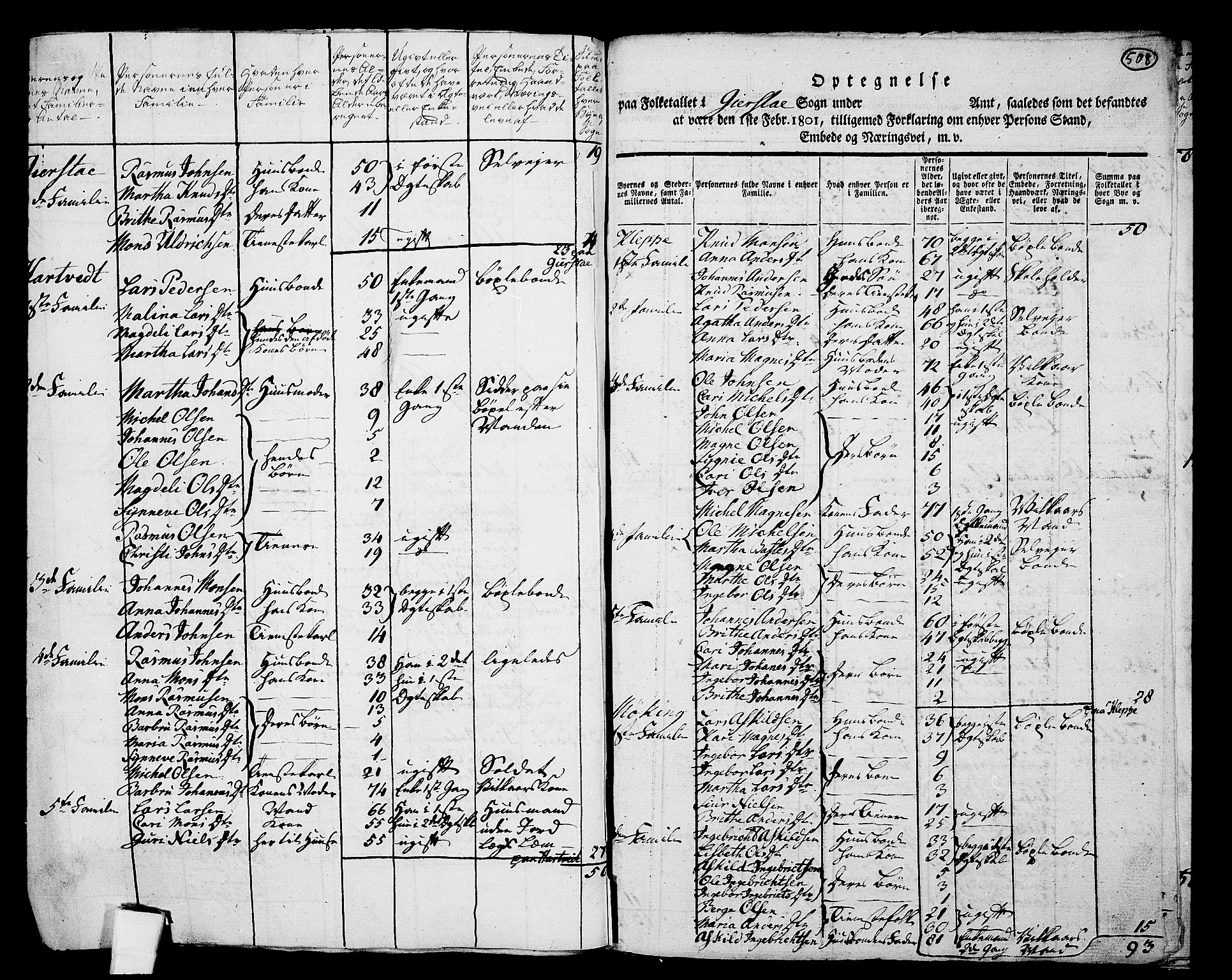 RA, 1801 census for 1250P Haus, 1801, p. 507b-508a