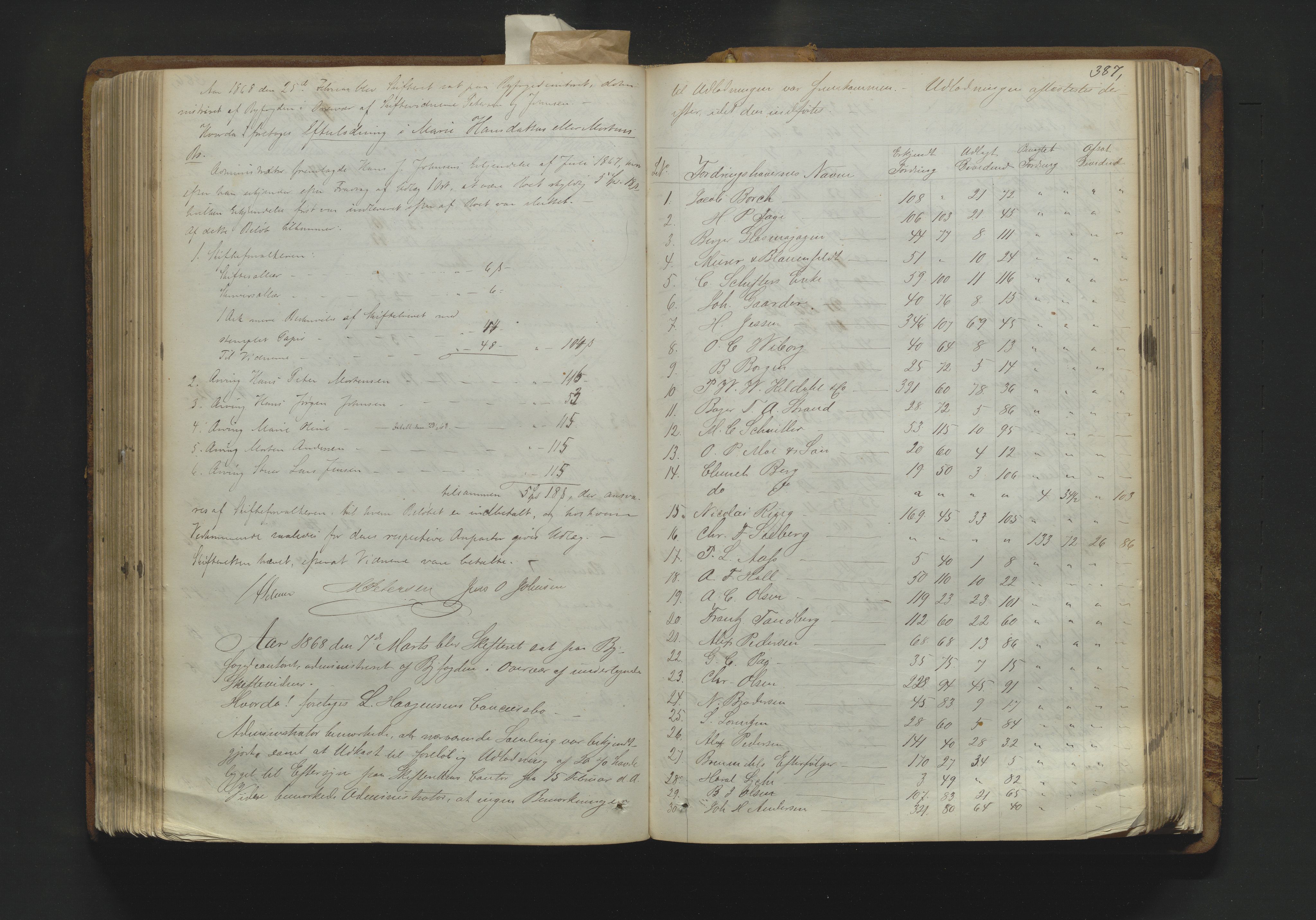 Drammen byfogd, AV/SAKO-A-222/H/Hb/Hbd/Hbda/L0002: Skifteutlodningsprotokoll., 1855-1872, p. 387