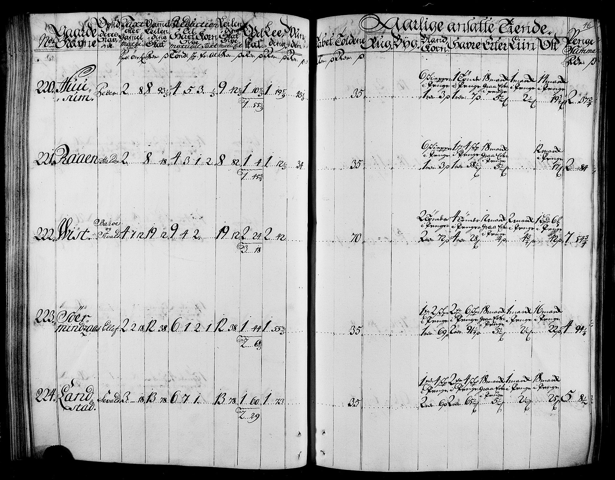 Rentekammeret inntil 1814, Realistisk ordnet avdeling, AV/RA-EA-4070/N/Nb/Nbf/L0165: Stjørdal og Verdal matrikkelprotokoll, 1723, p. 48