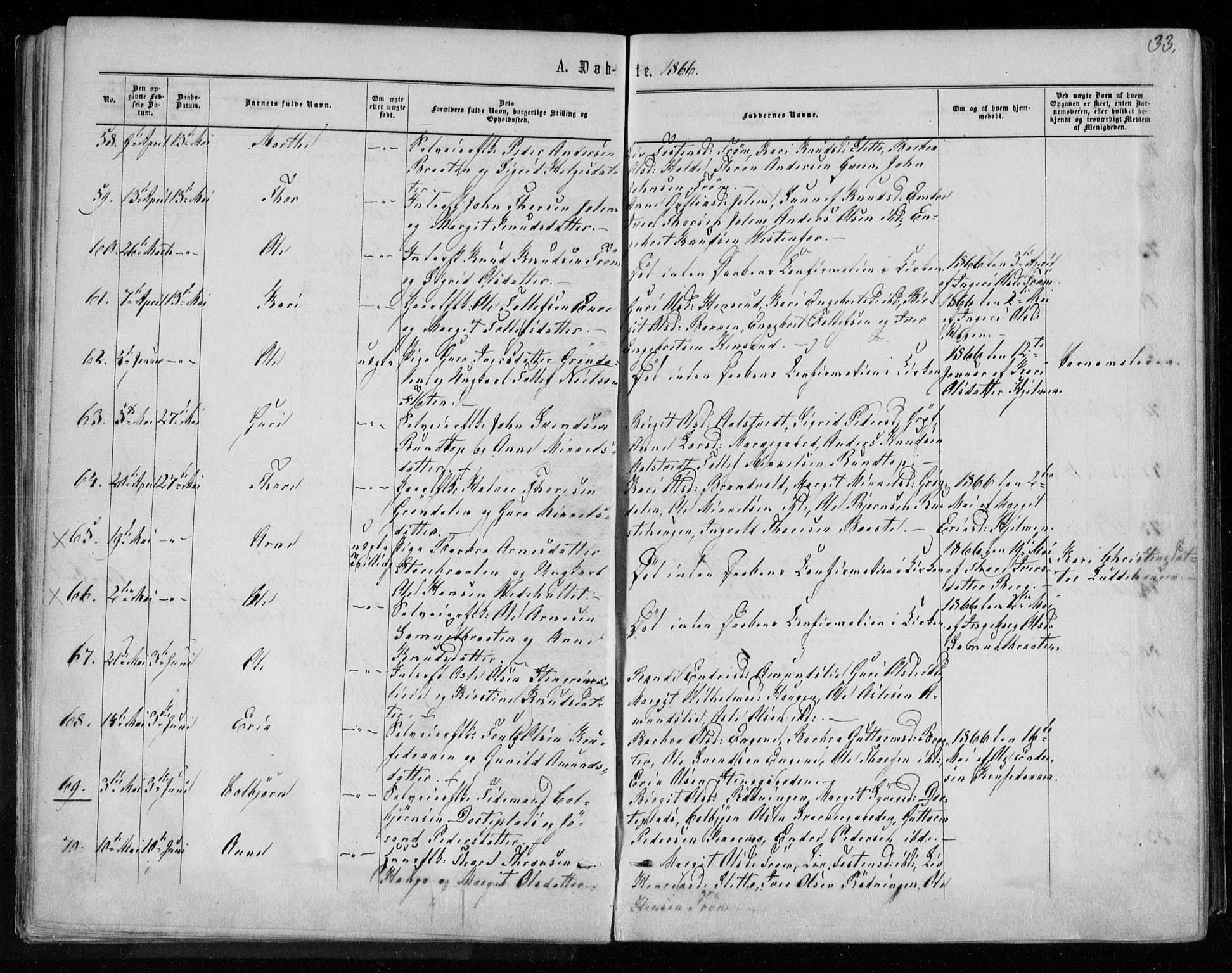 Gol kirkebøker, AV/SAKO-A-226/F/Fa/L0003: Parish register (official) no. I 3, 1863-1875, p. 33