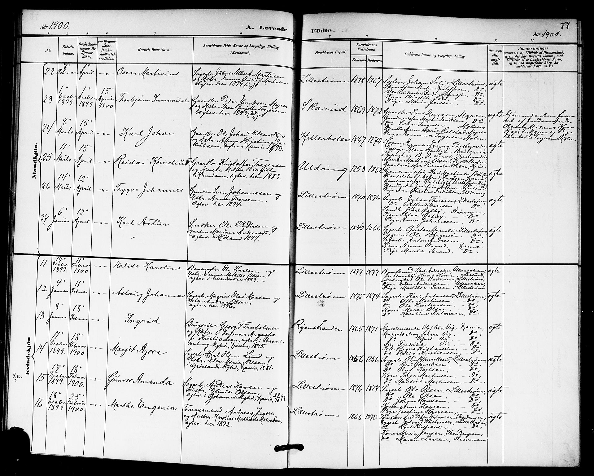 Skedsmo prestekontor Kirkebøker, SAO/A-10033a/G/Ga/L0005a: Parish register (copy) no. I 5A, 1896-1901, p. 77