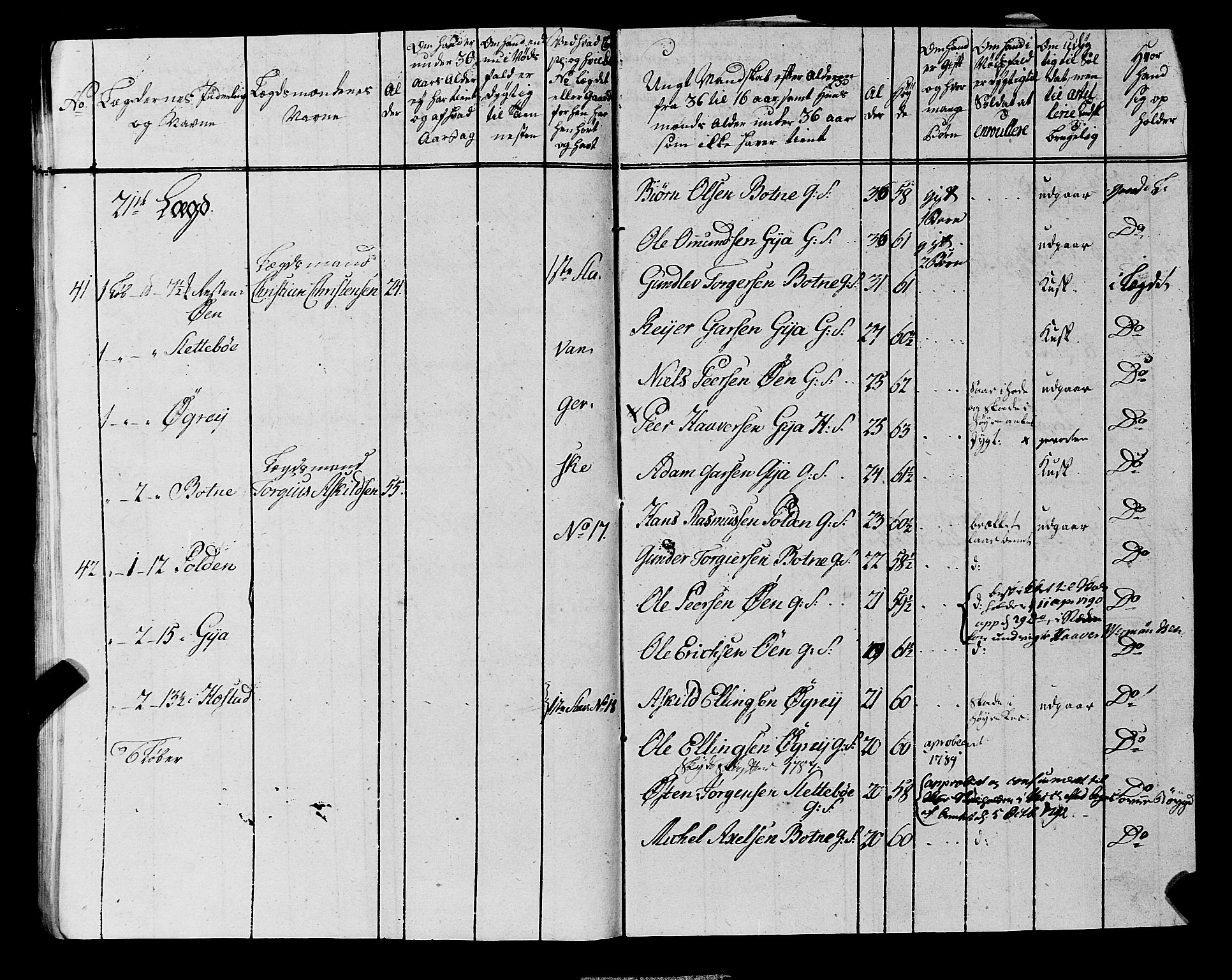Fylkesmannen i Rogaland, AV/SAST-A-101928/99/3/325/325CA, 1655-1832, p. 6816