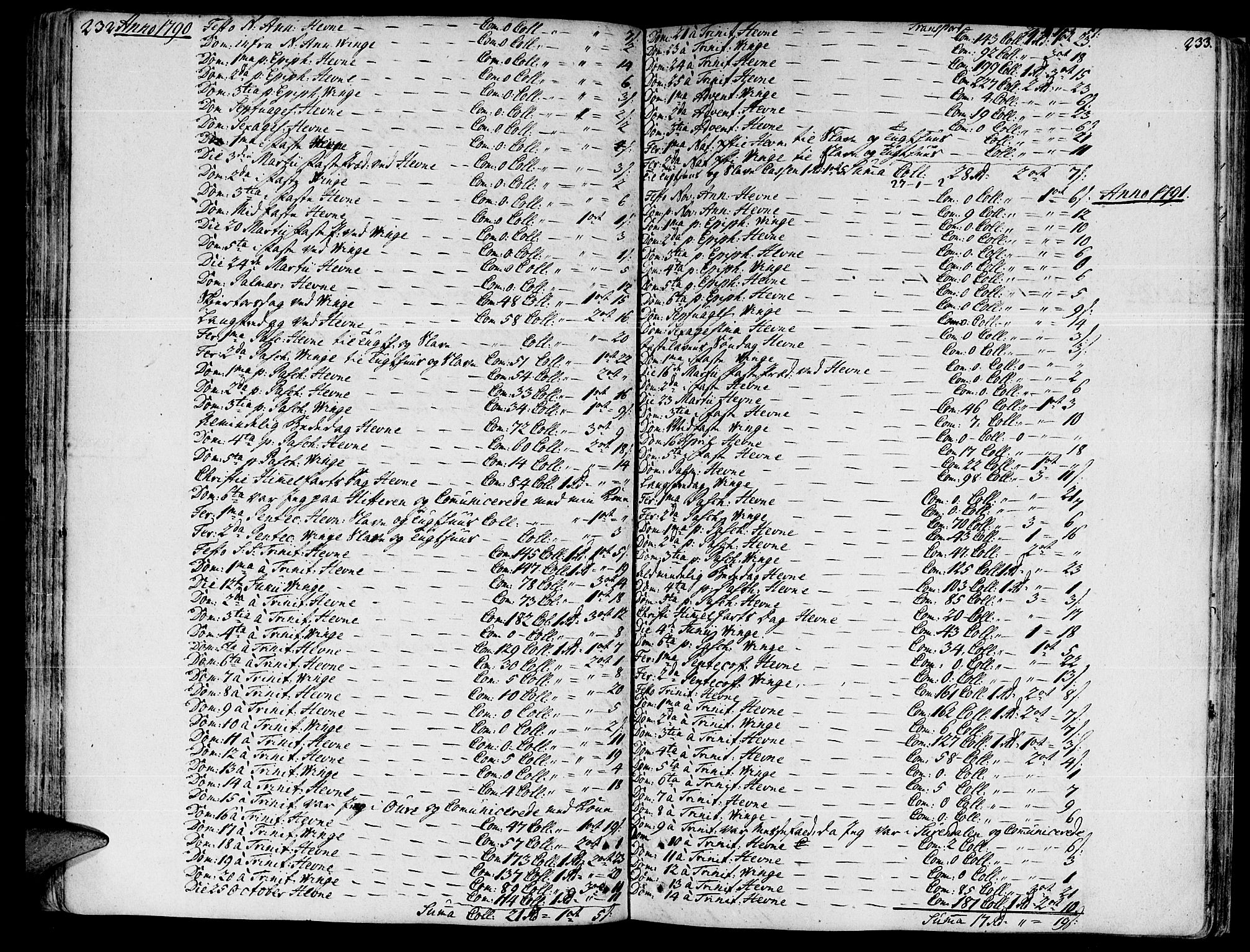 Ministerialprotokoller, klokkerbøker og fødselsregistre - Sør-Trøndelag, SAT/A-1456/630/L0489: Parish register (official) no. 630A02, 1757-1794, p. 232-233