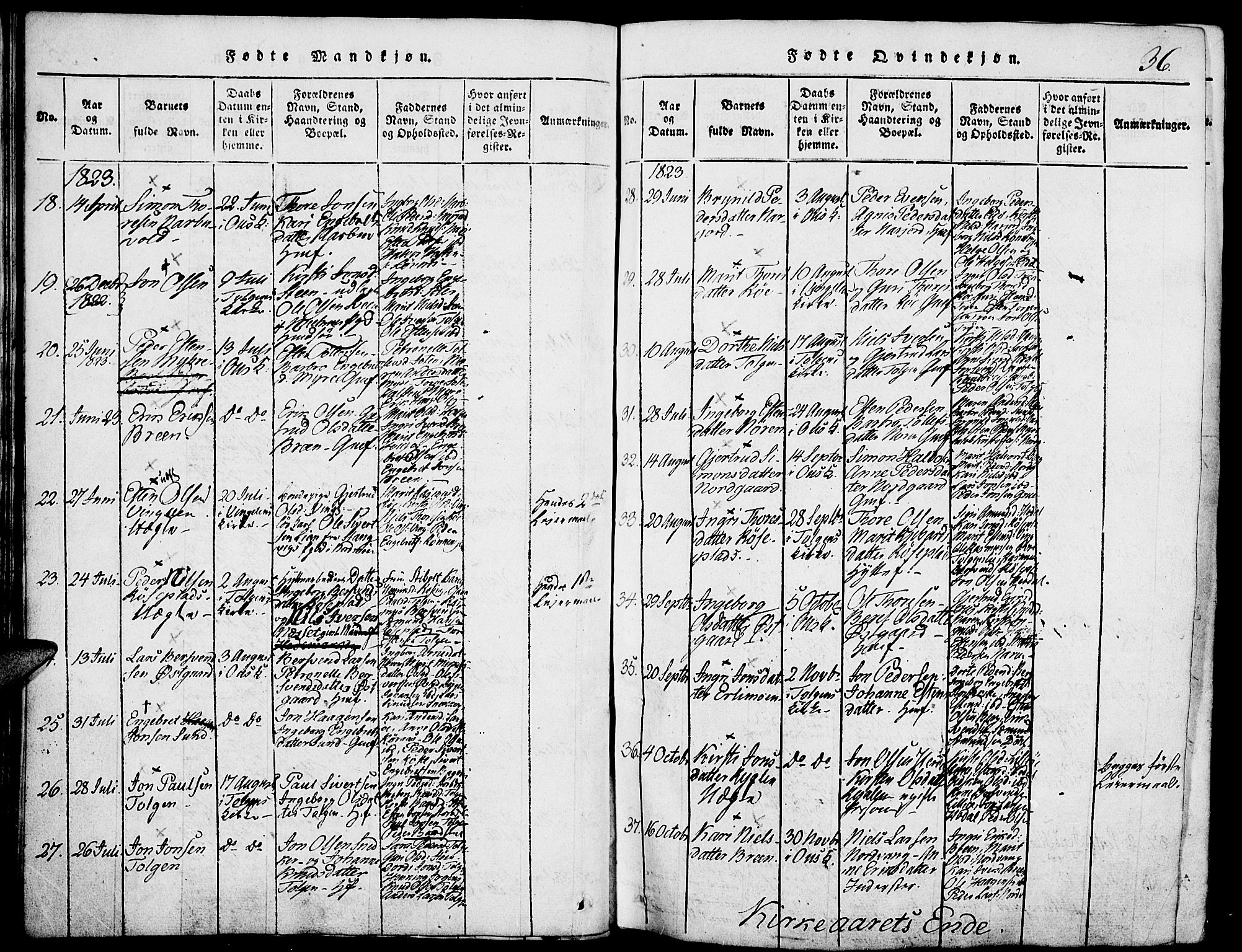 Tolga prestekontor, SAH/PREST-062/K/L0004: Parish register (official) no. 4, 1815-1836, p. 36