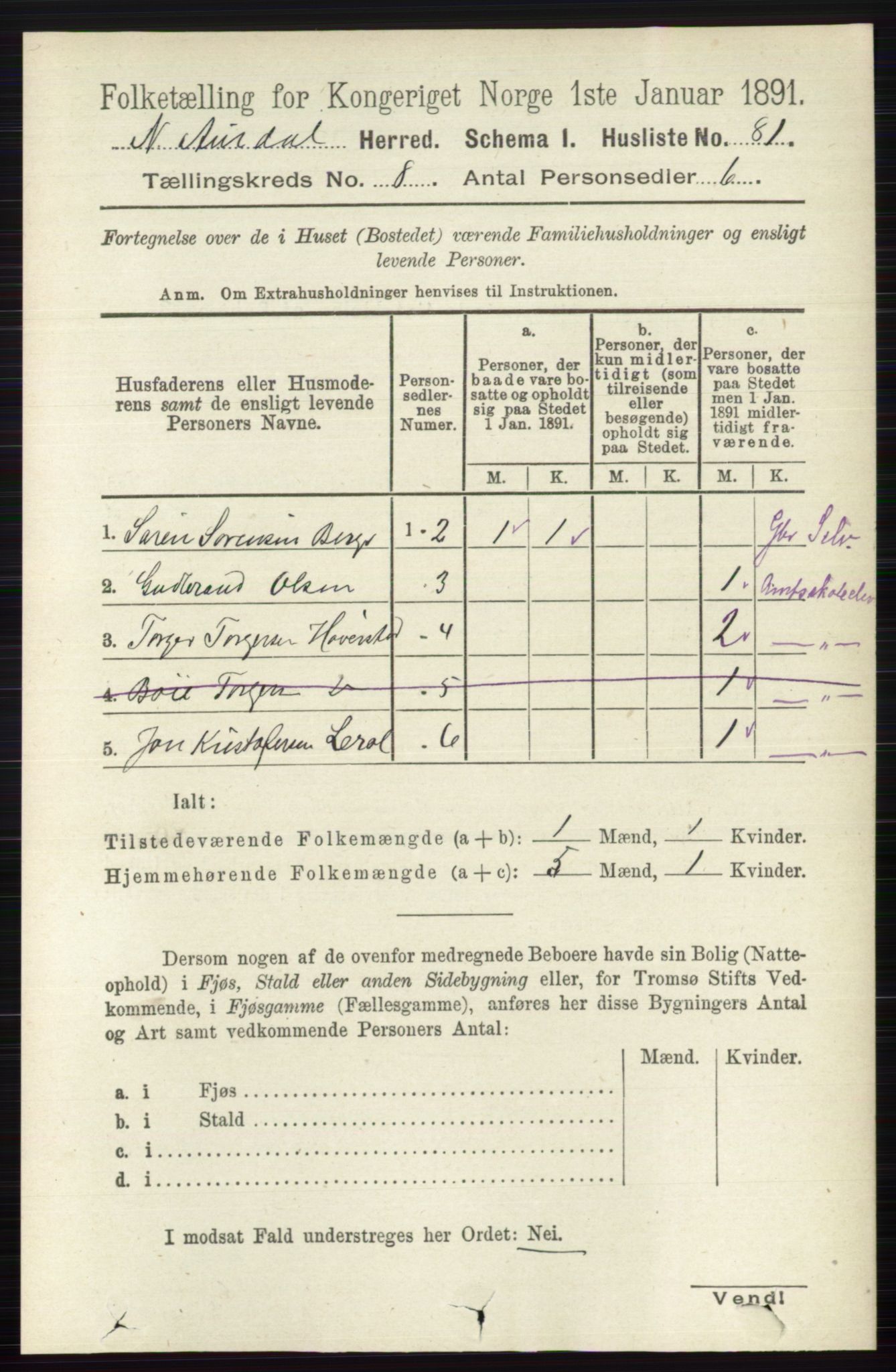 RA, 1891 census for 0542 Nord-Aurdal, 1891, p. 2786