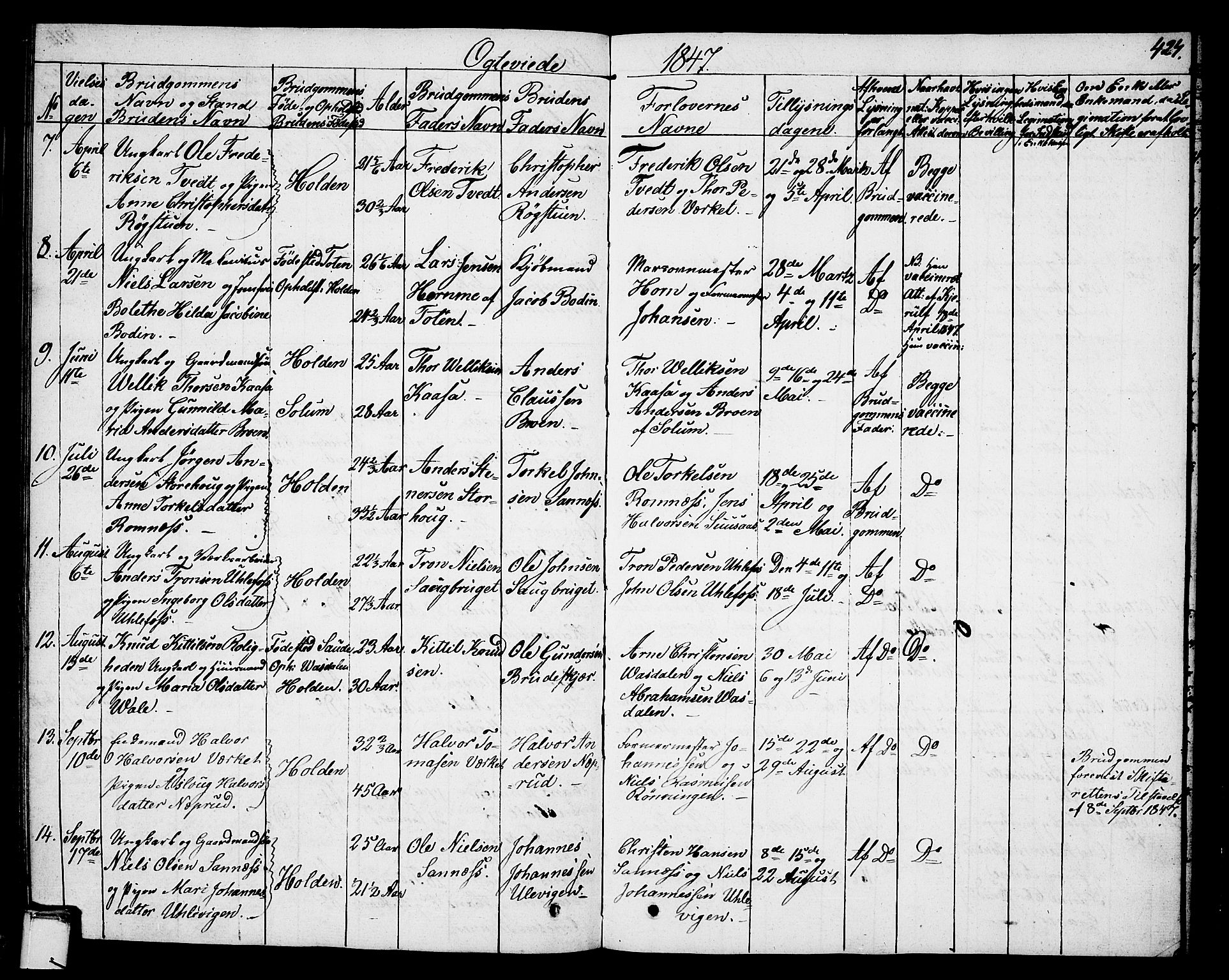 Holla kirkebøker, SAKO/A-272/G/Ga/L0002: Parish register (copy) no. I 2, 1830-1848, p. 427