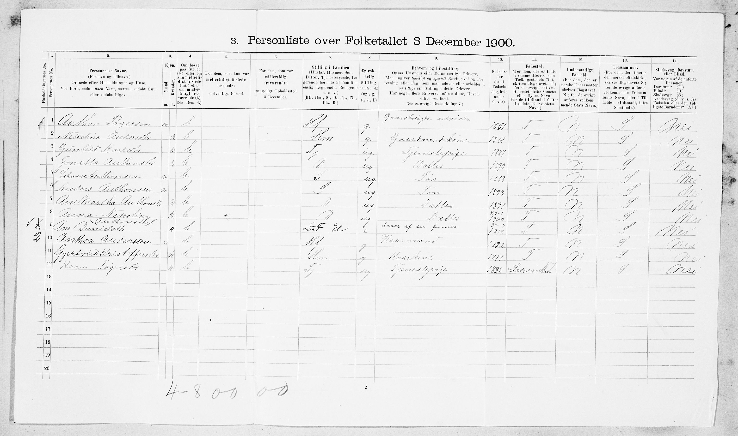 SAT, 1900 census for Rissa, 1900, p. 529