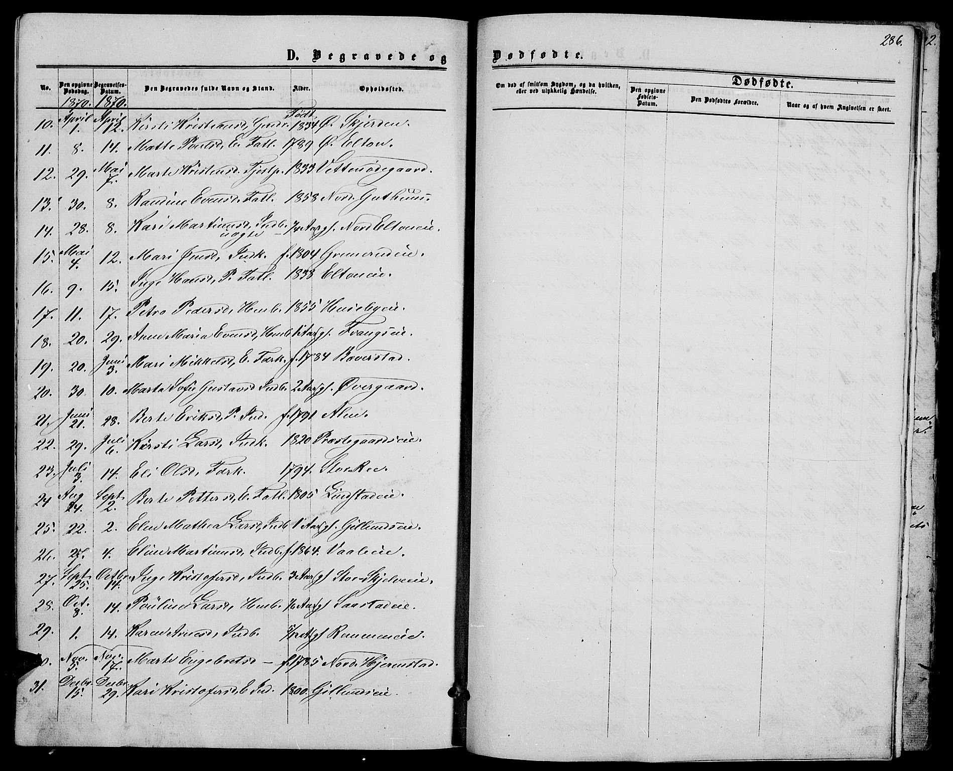 Stange prestekontor, SAH/PREST-002/L/L0006: Parish register (copy) no. 6, 1864-1882, p. 286