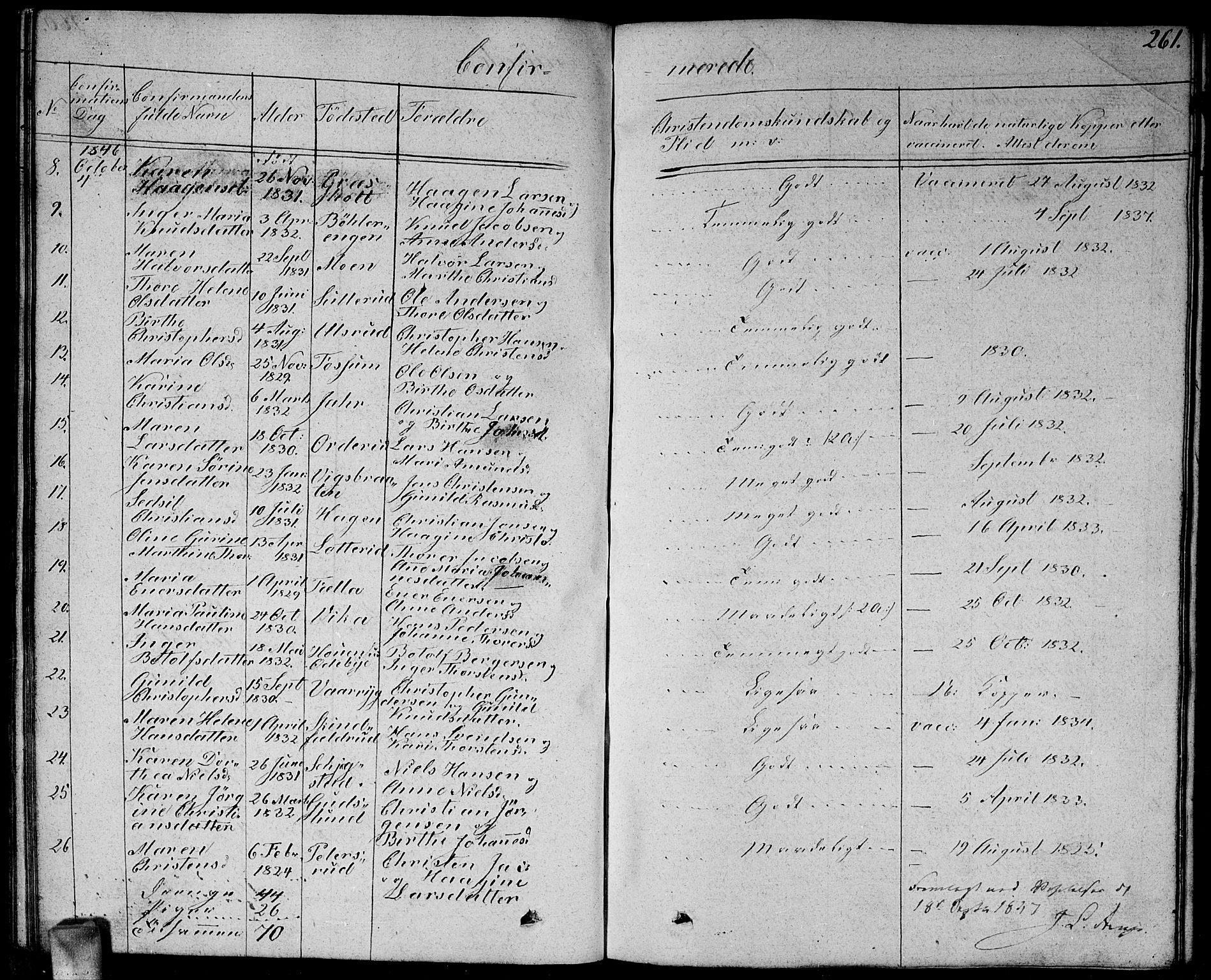 Enebakk prestekontor Kirkebøker, AV/SAO-A-10171c/G/Ga/L0003: Parish register (copy) no. I 3, 1833-1849, p. 261