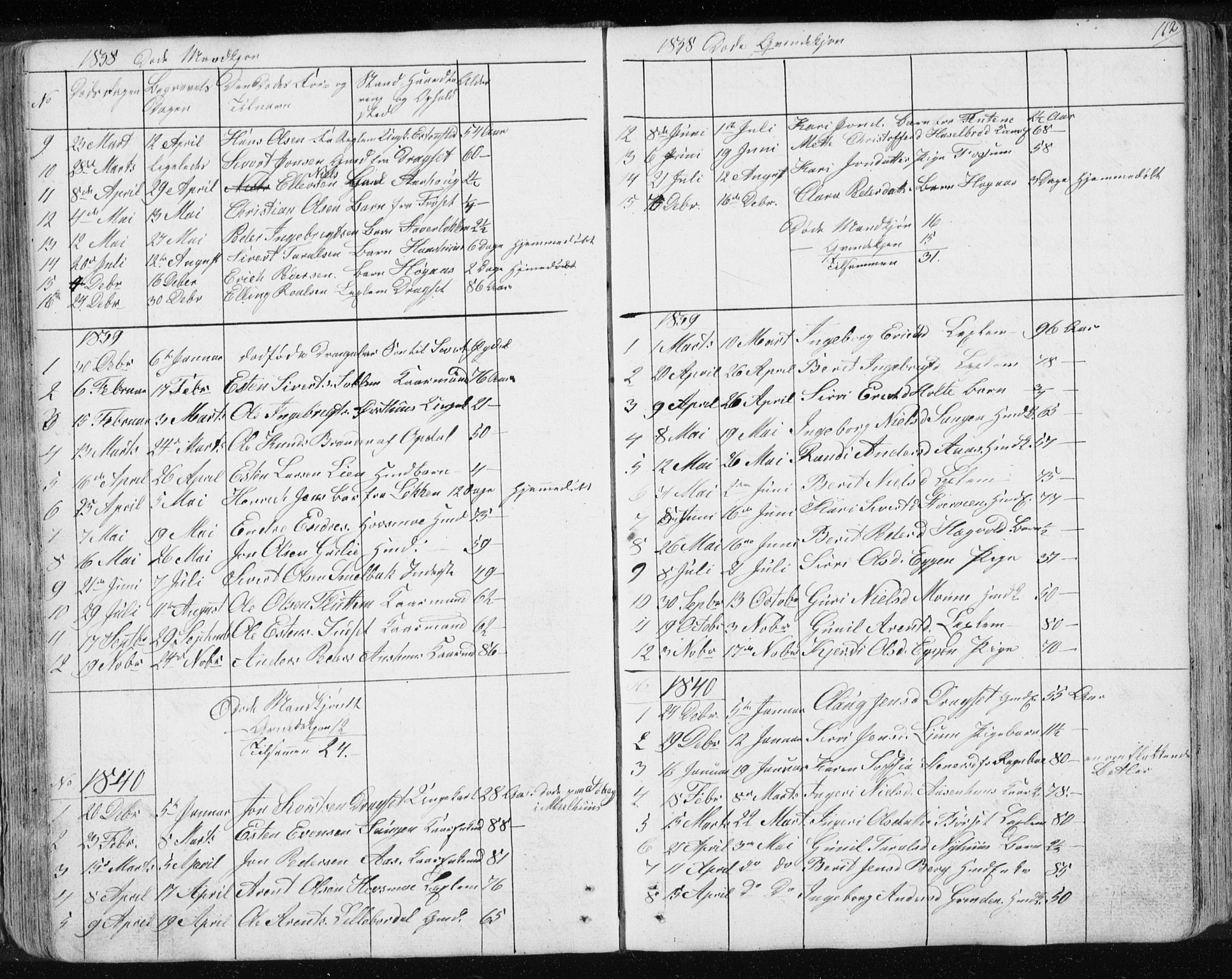 Ministerialprotokoller, klokkerbøker og fødselsregistre - Sør-Trøndelag, SAT/A-1456/689/L1043: Parish register (copy) no. 689C02, 1816-1892, p. 162