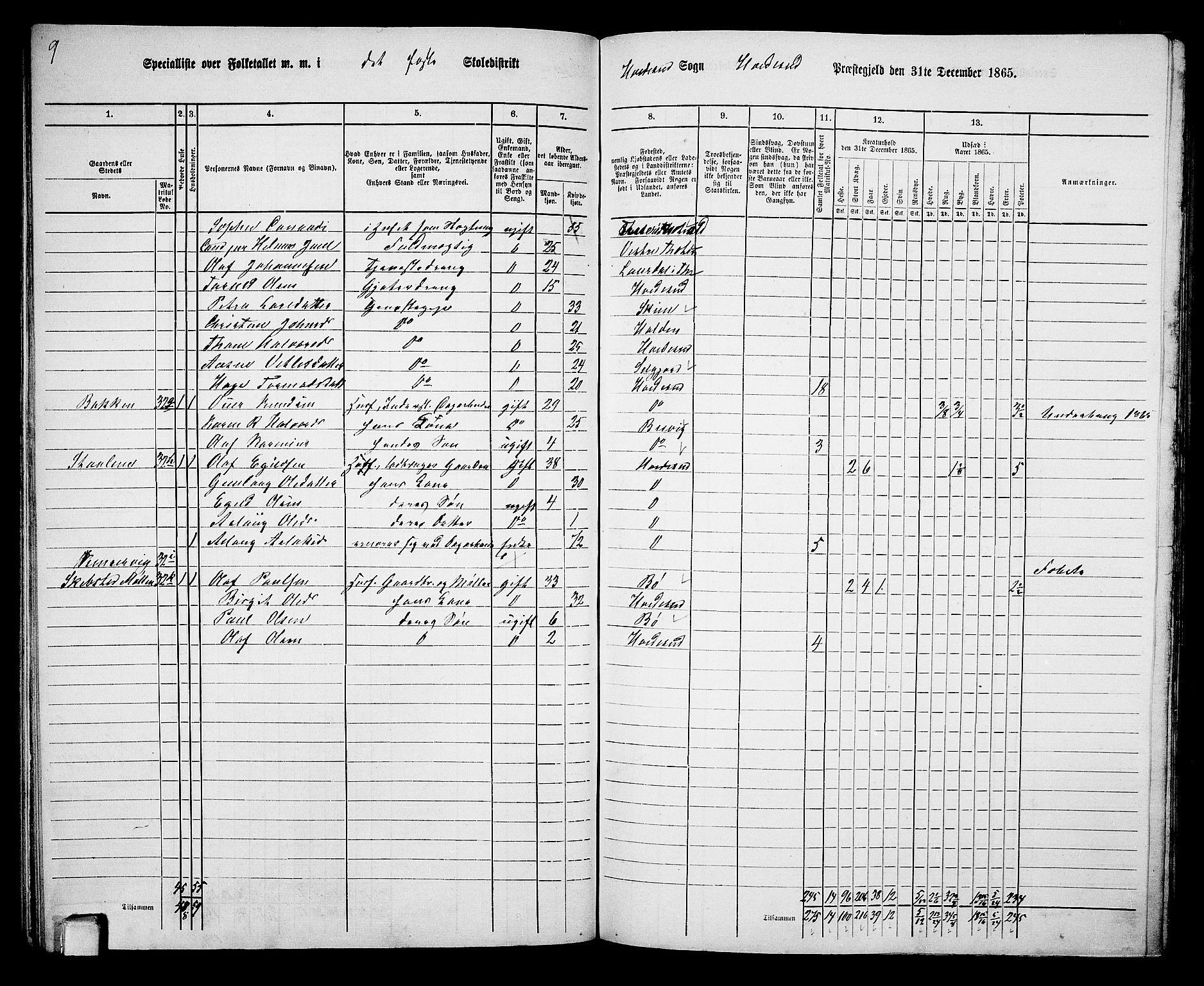 RA, 1865 census for Kviteseid, 1865, p. 54