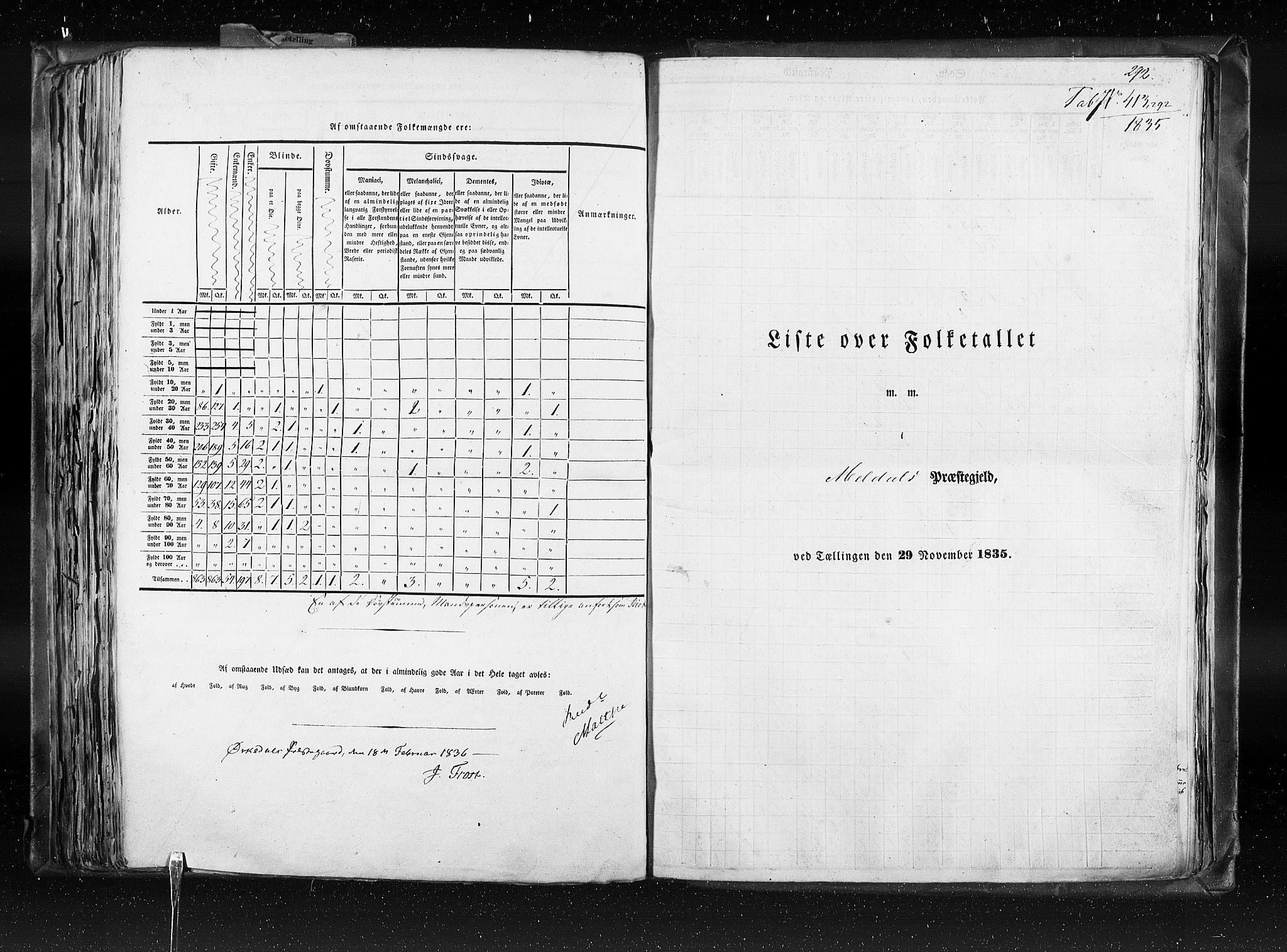 RA, Census 1835, vol. 8: Romsdal amt og Søndre Trondhjem amt, 1835, p. 292