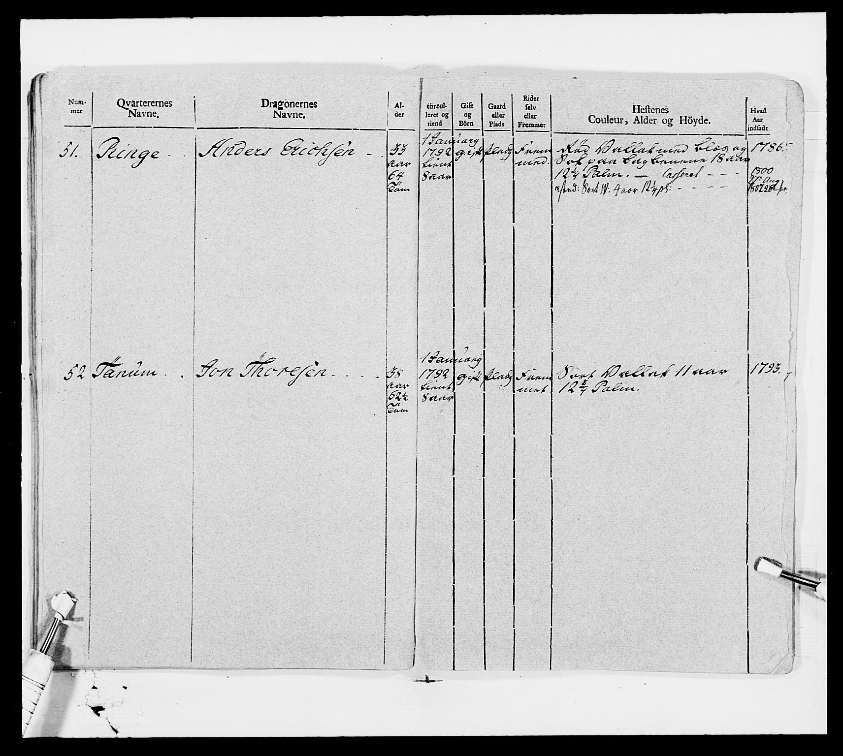 Generalitets- og kommissariatskollegiet, Det kongelige norske kommissariatskollegium, AV/RA-EA-5420/E/Eh/L0006: Akershusiske dragonregiment, 1796-1800, p. 379